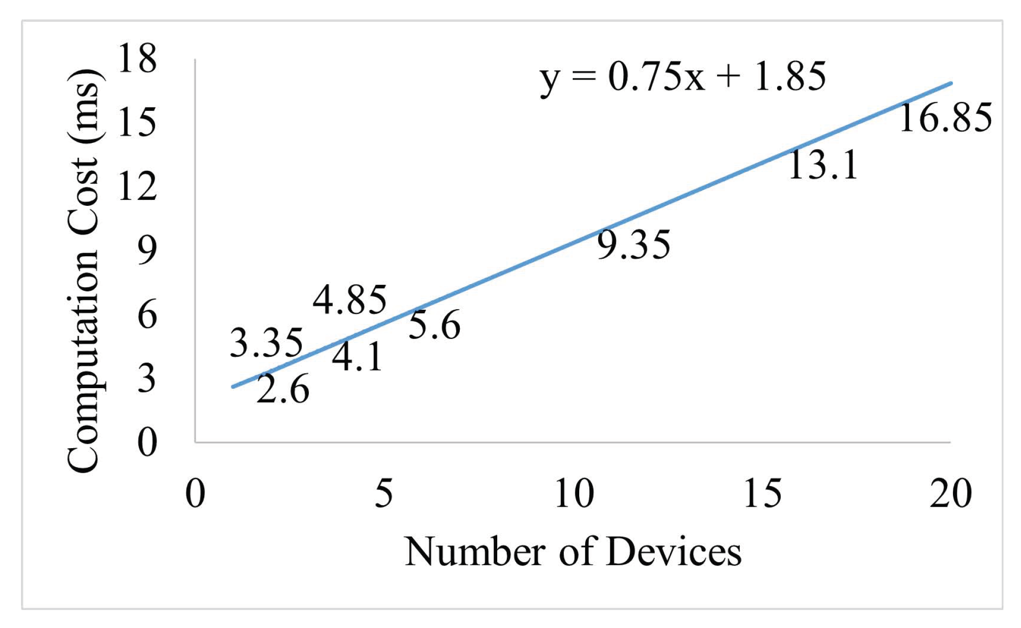 Electronics 11 04155 g011 550