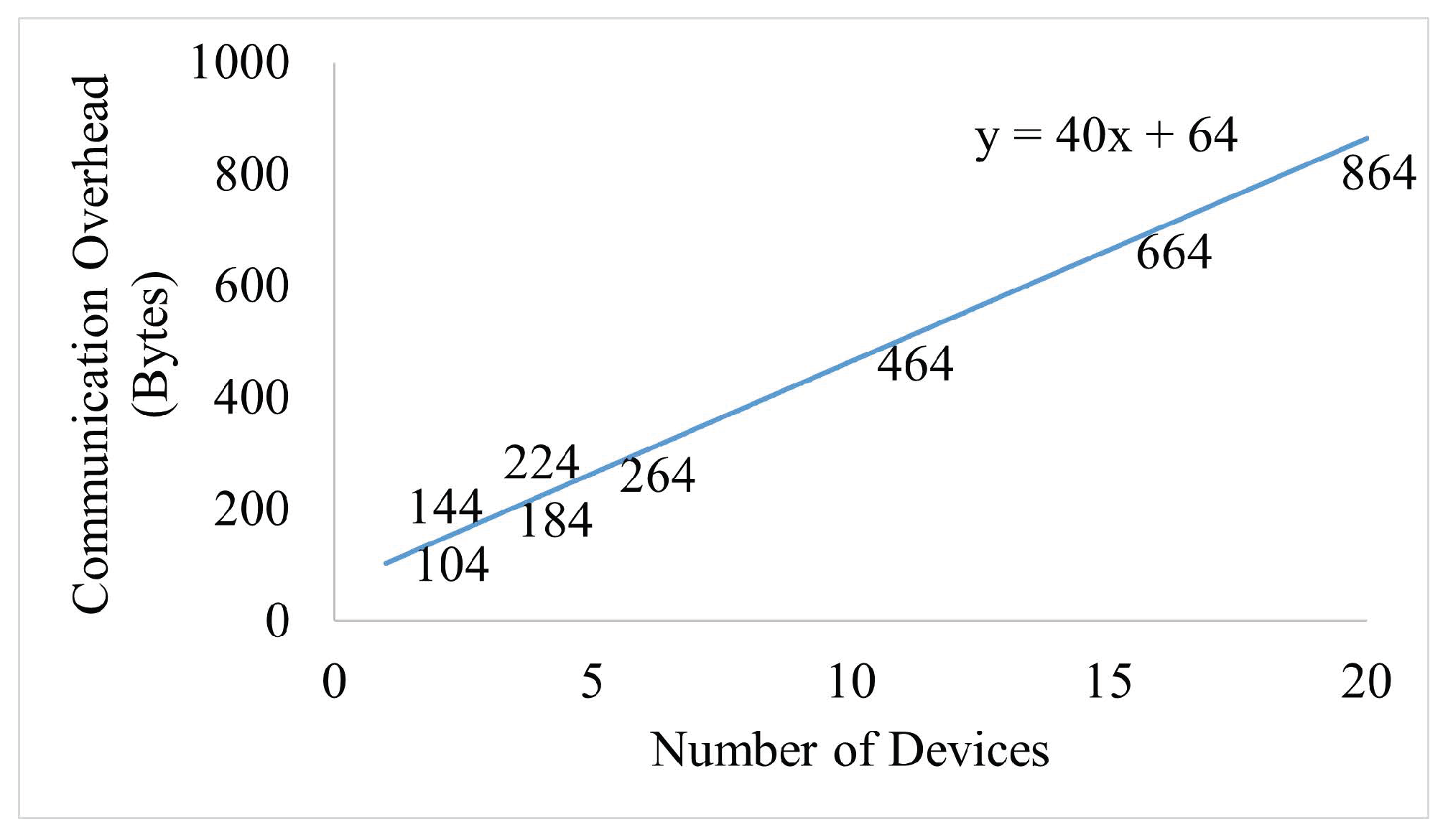 Electronics 11 04155 g013 550