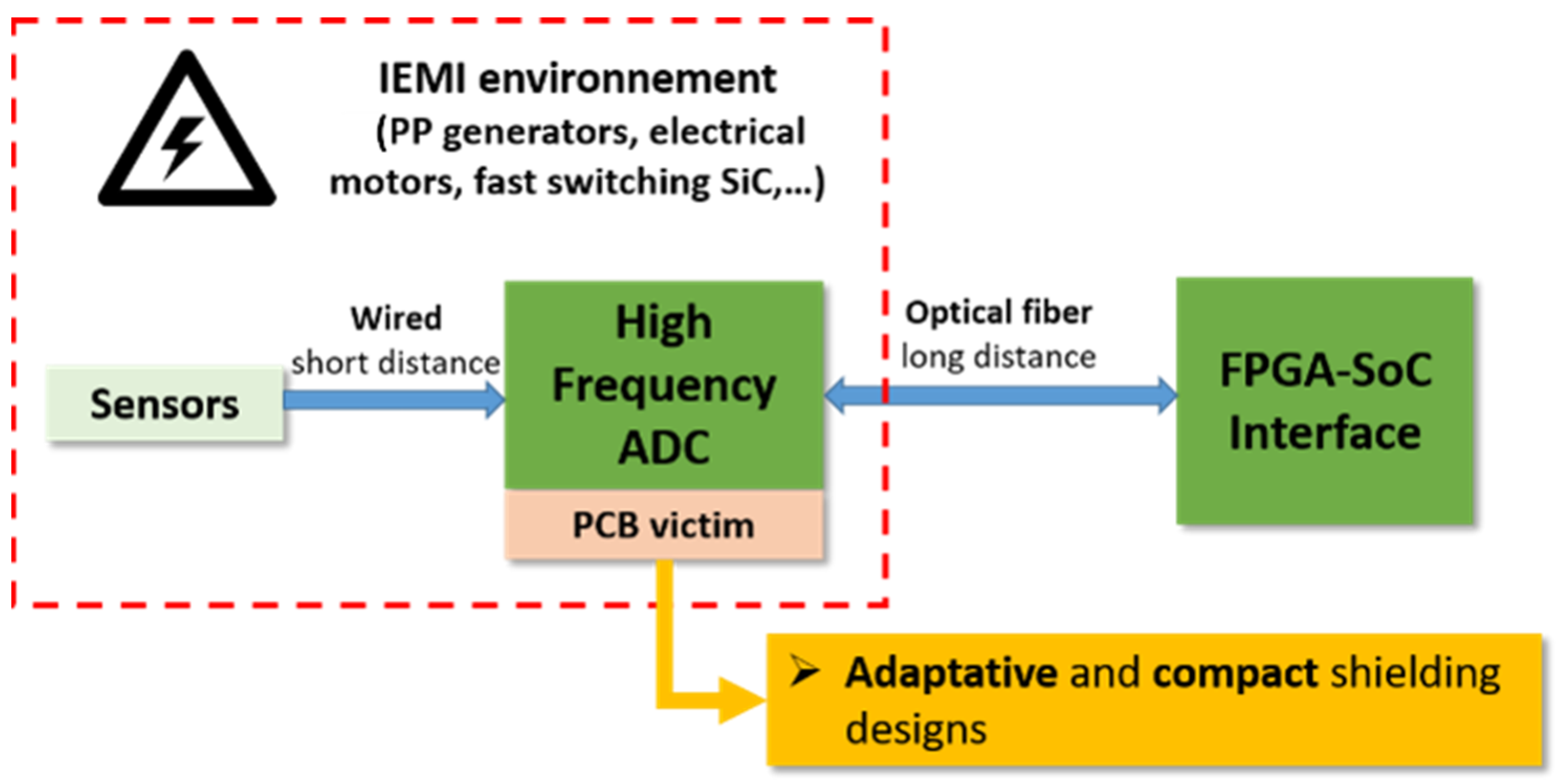 Electronics 11 04156 g002