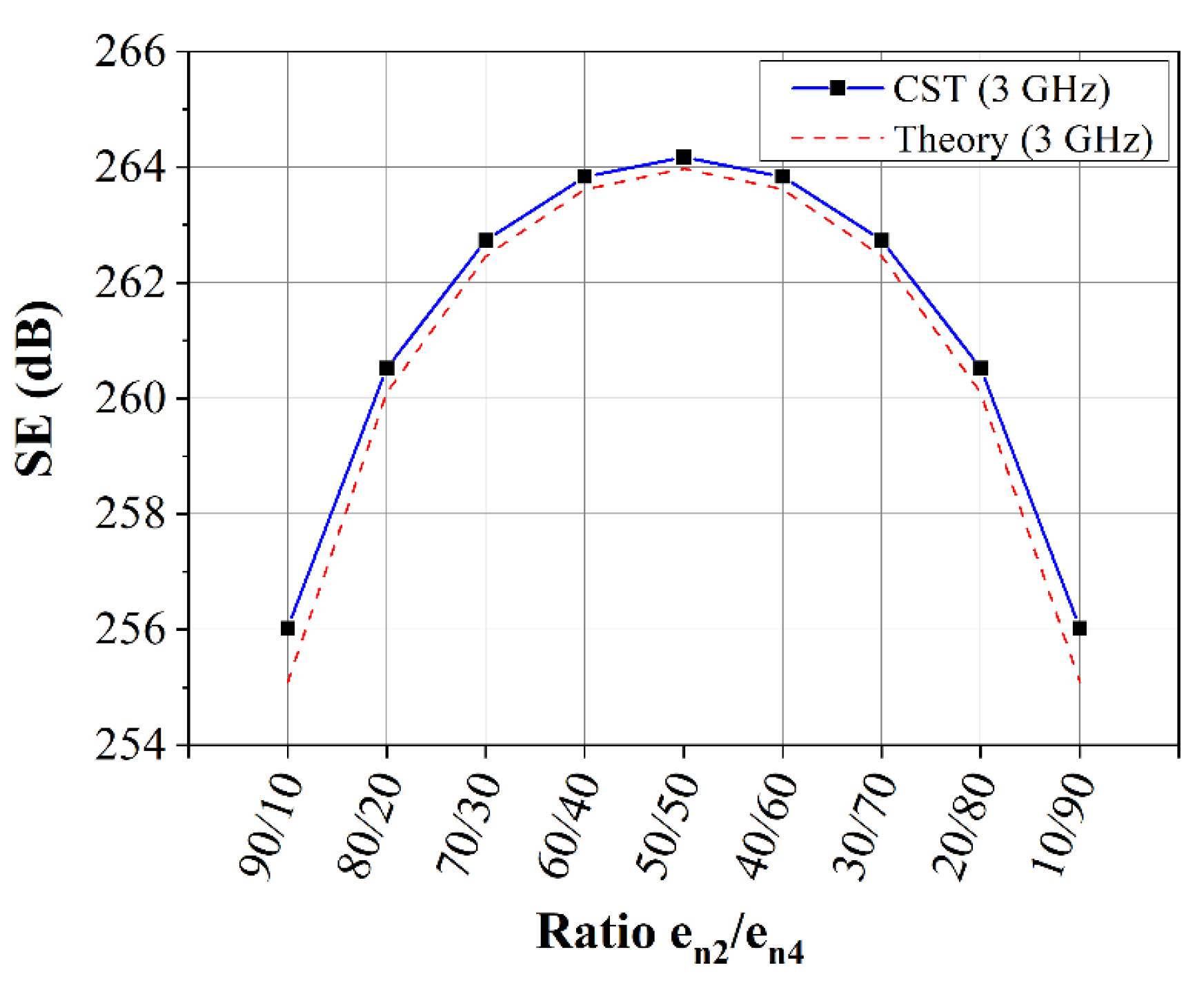 Electronics 11 04156 g008
