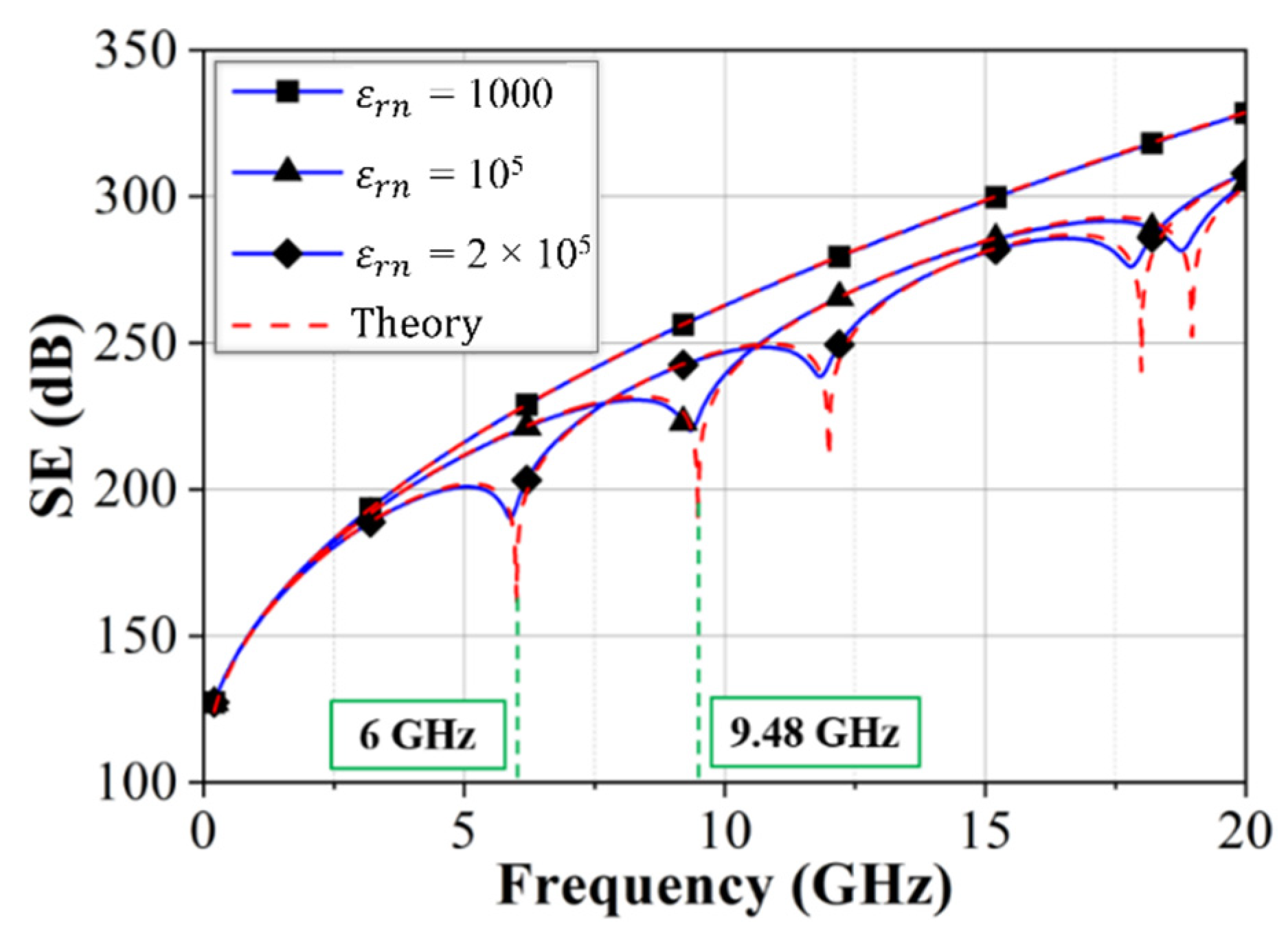 Electronics 11 04156 g009