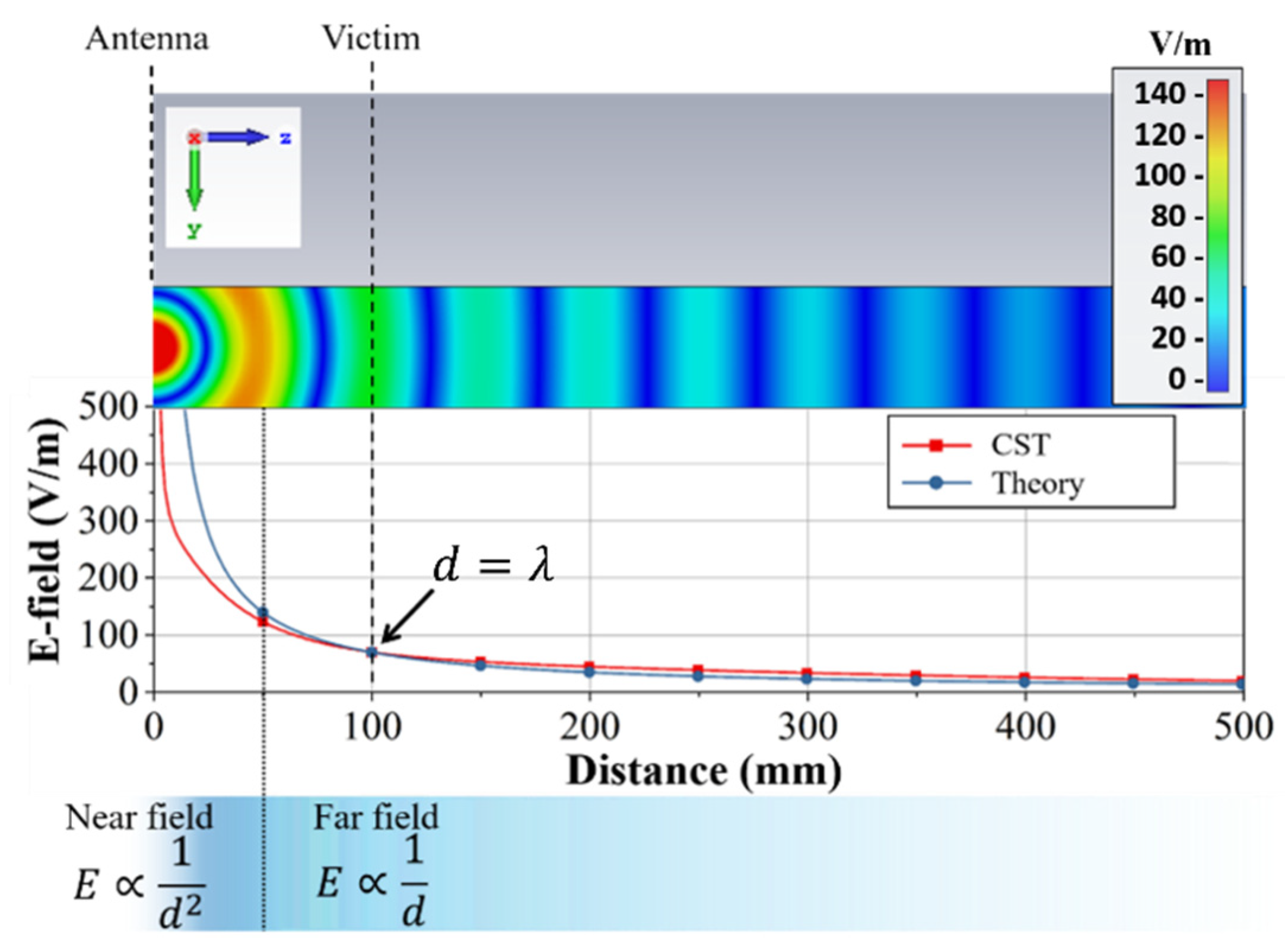 Electronics 11 04156 g013