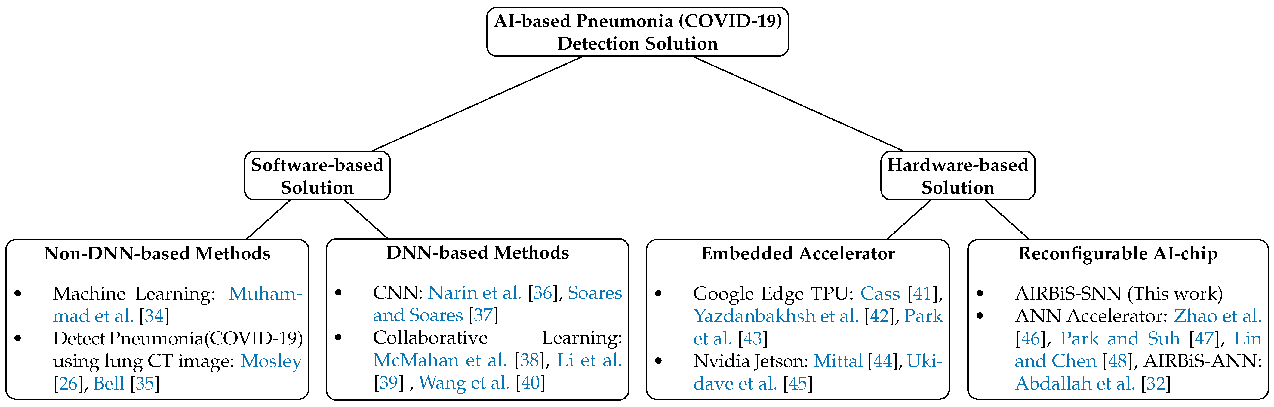 Electronics 11 04157 g002 Electronics 11 04157 g002
