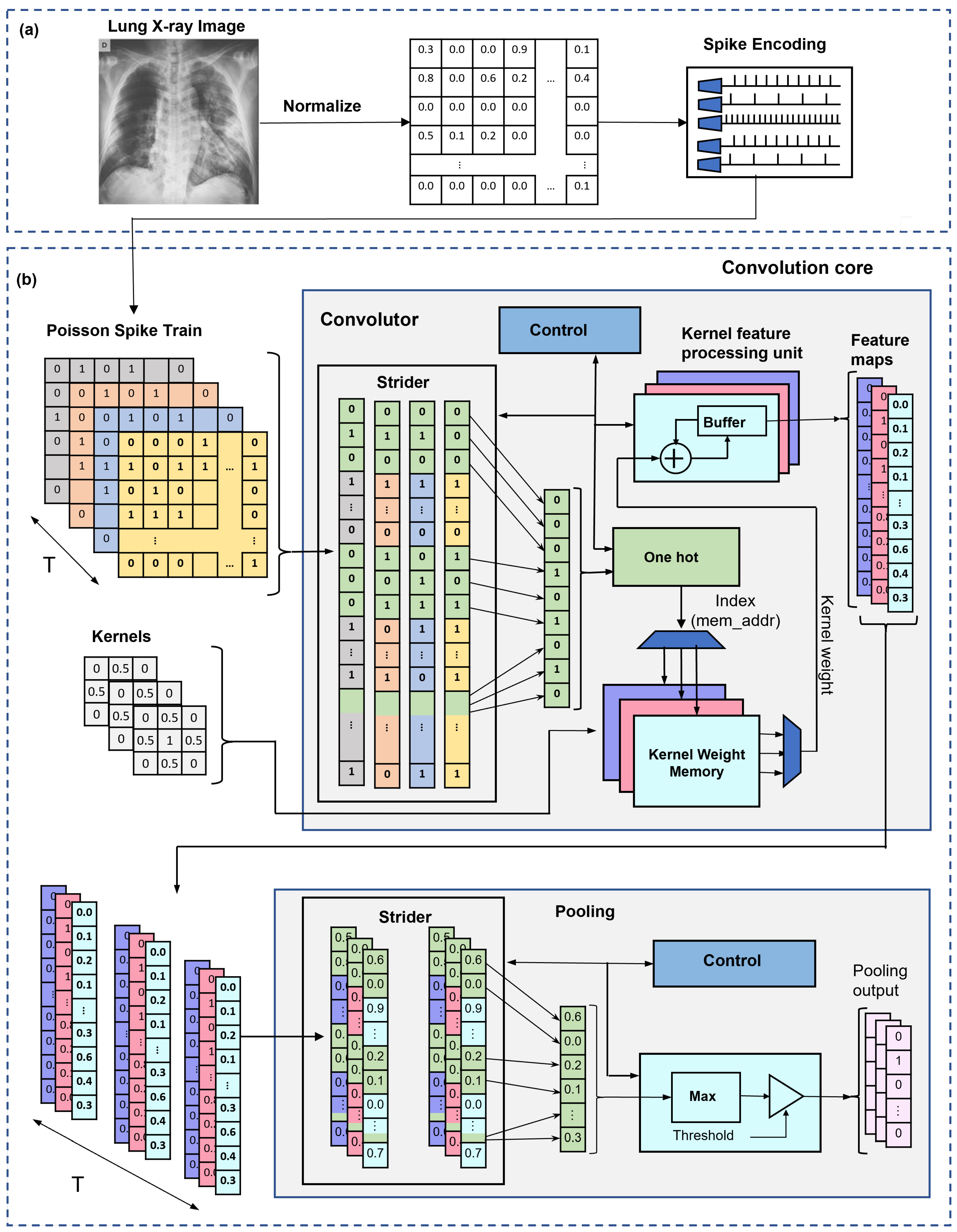 Electronics 11 04157 g004 Electronics 11 04157 g004