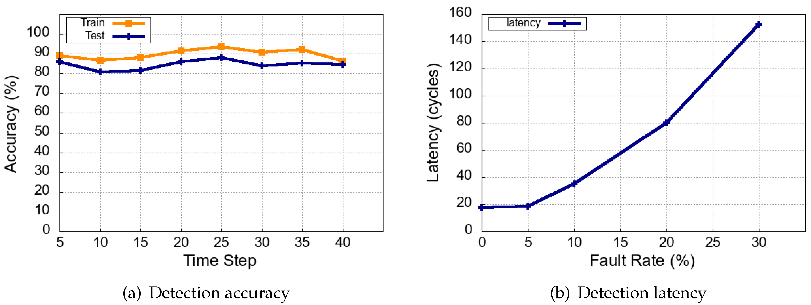 Electronics 11 04157 g009 Electronics 11 04157 g009