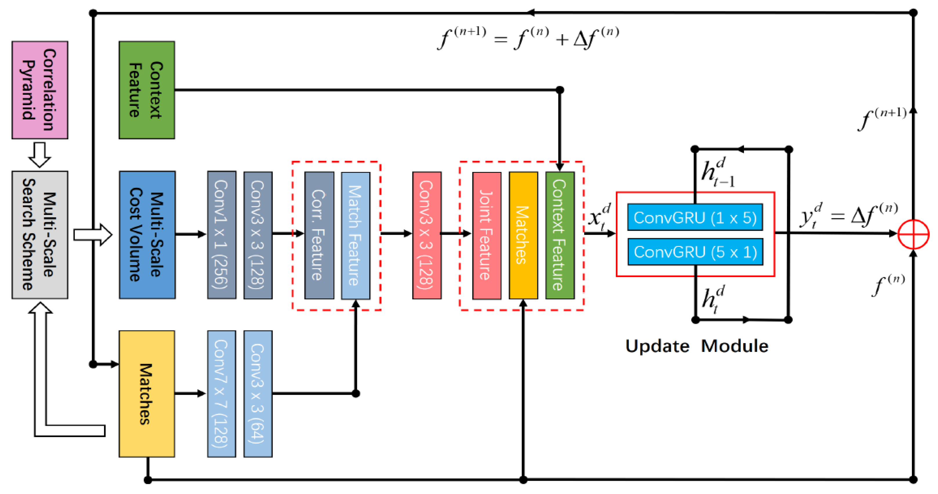 Electronics 11 04159 g003 Electronics 11 04159 g003