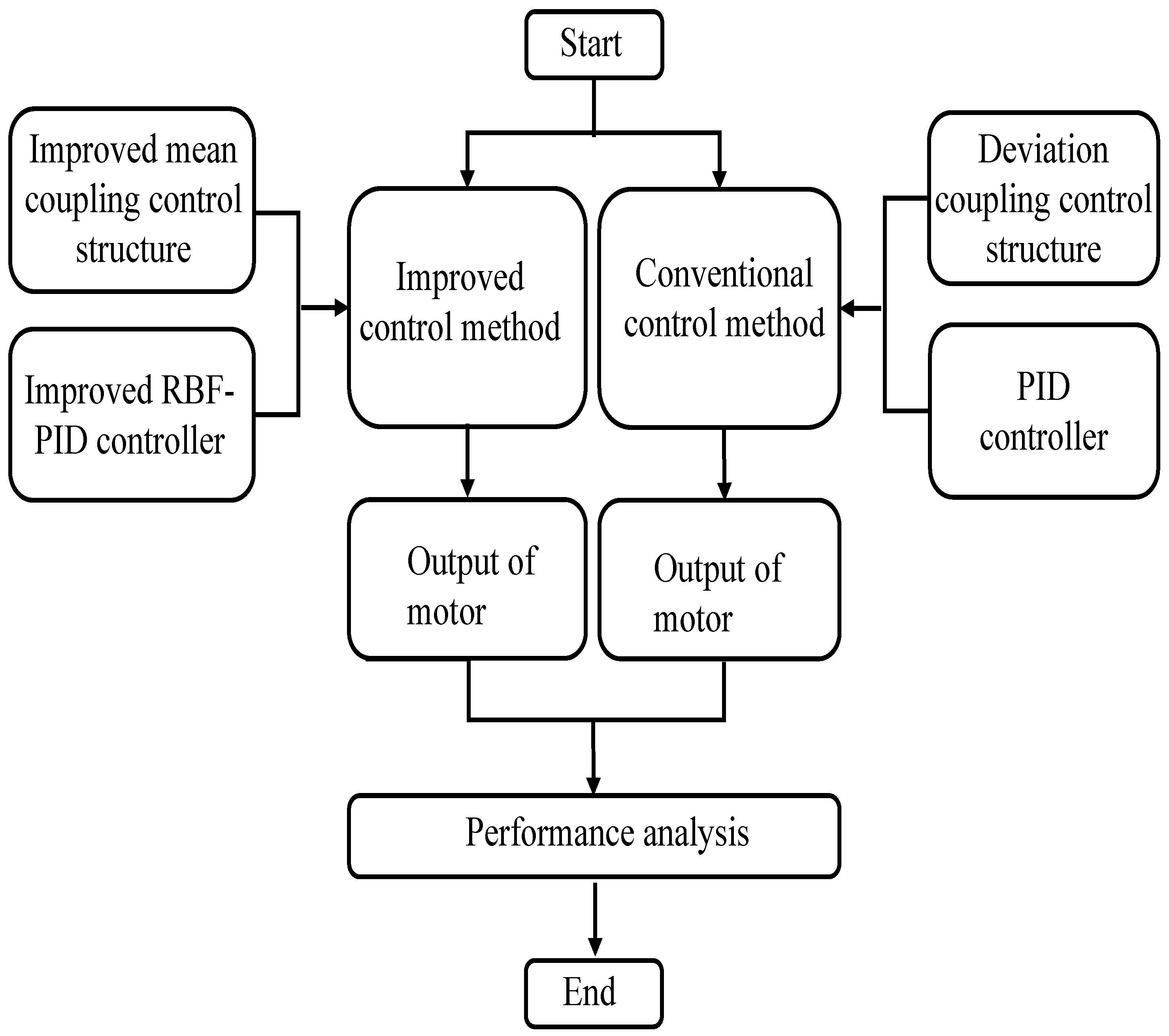 Electronics 11 04162 g009 550