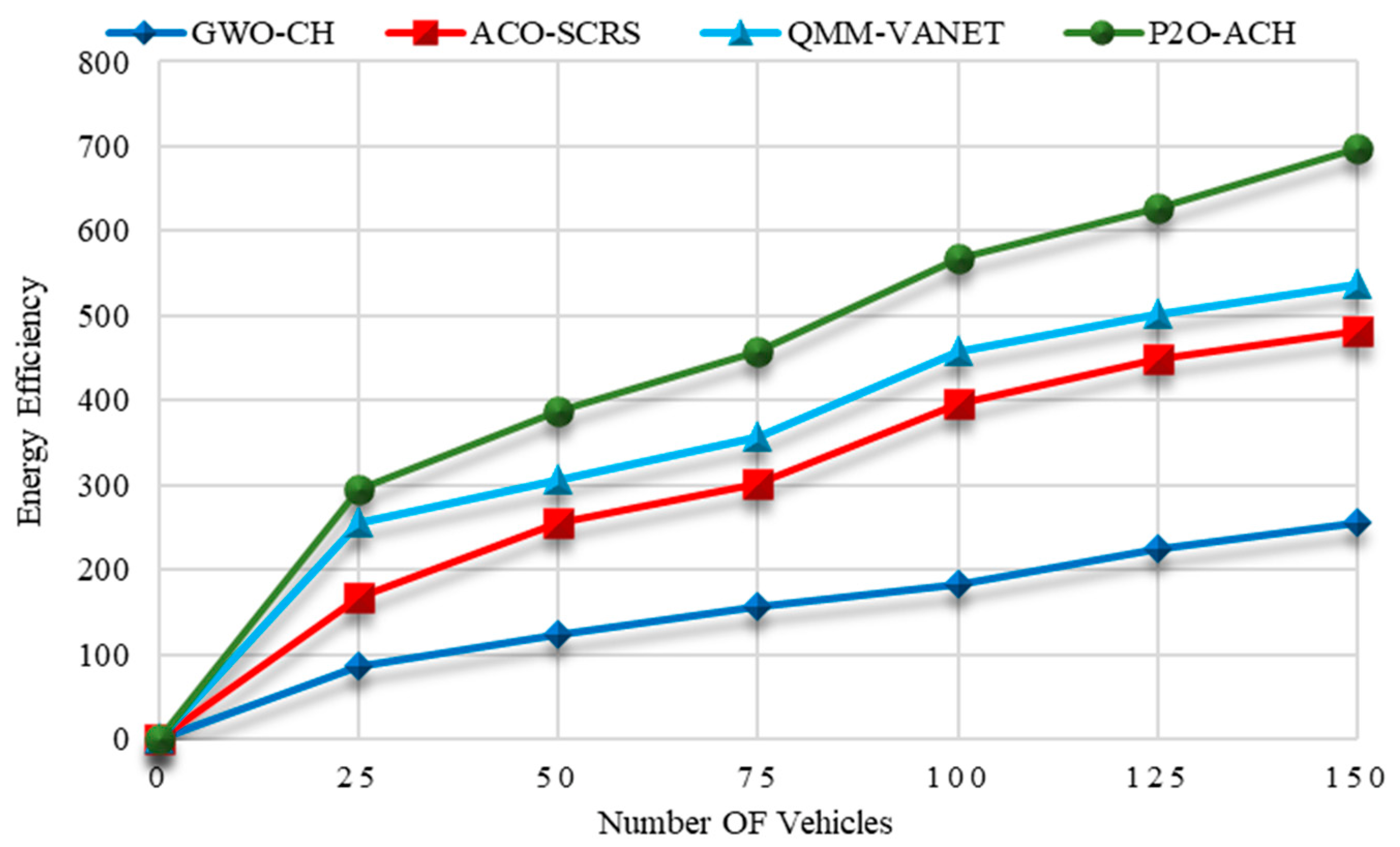 Electronics 11 04163 g002