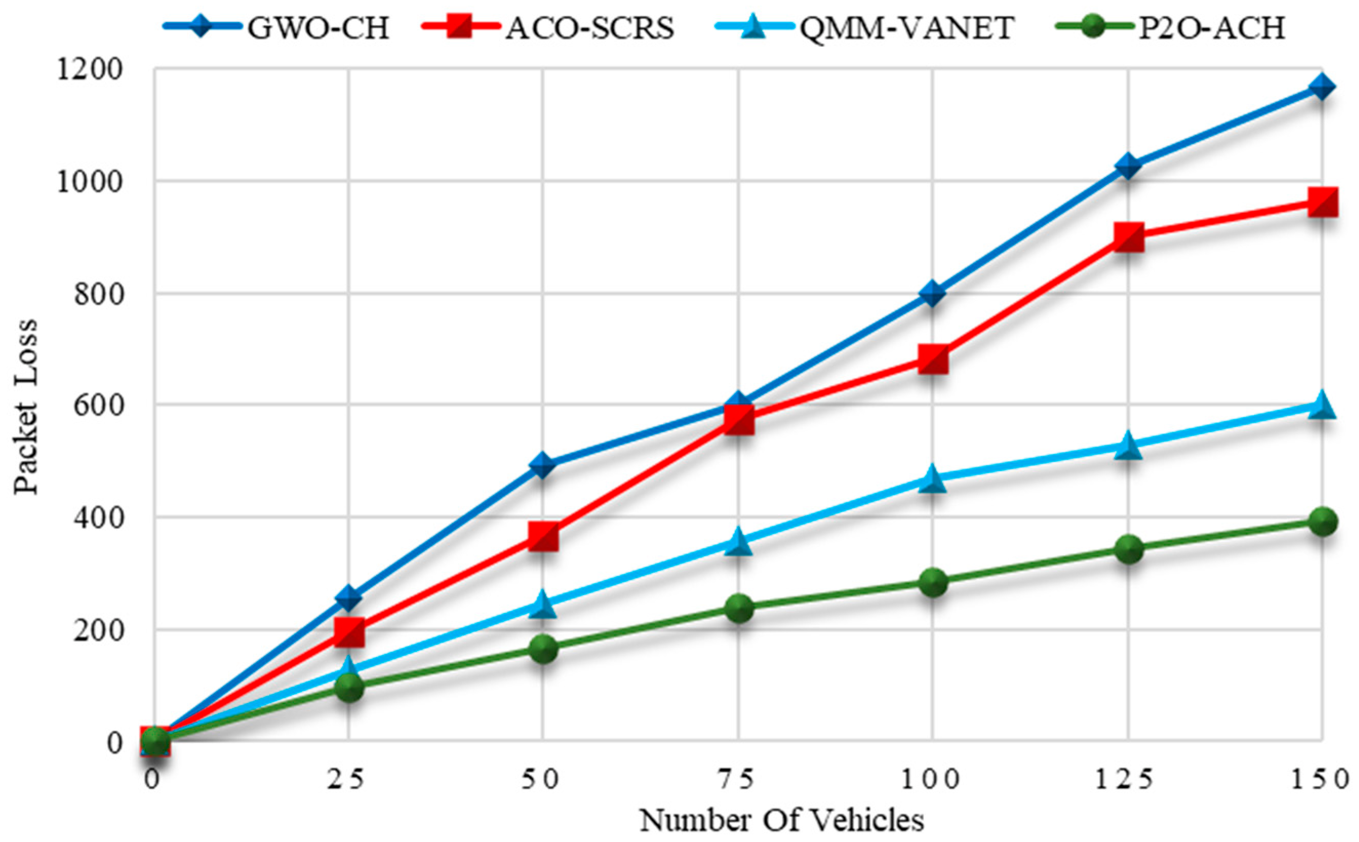 Electronics 11 04163 g004
