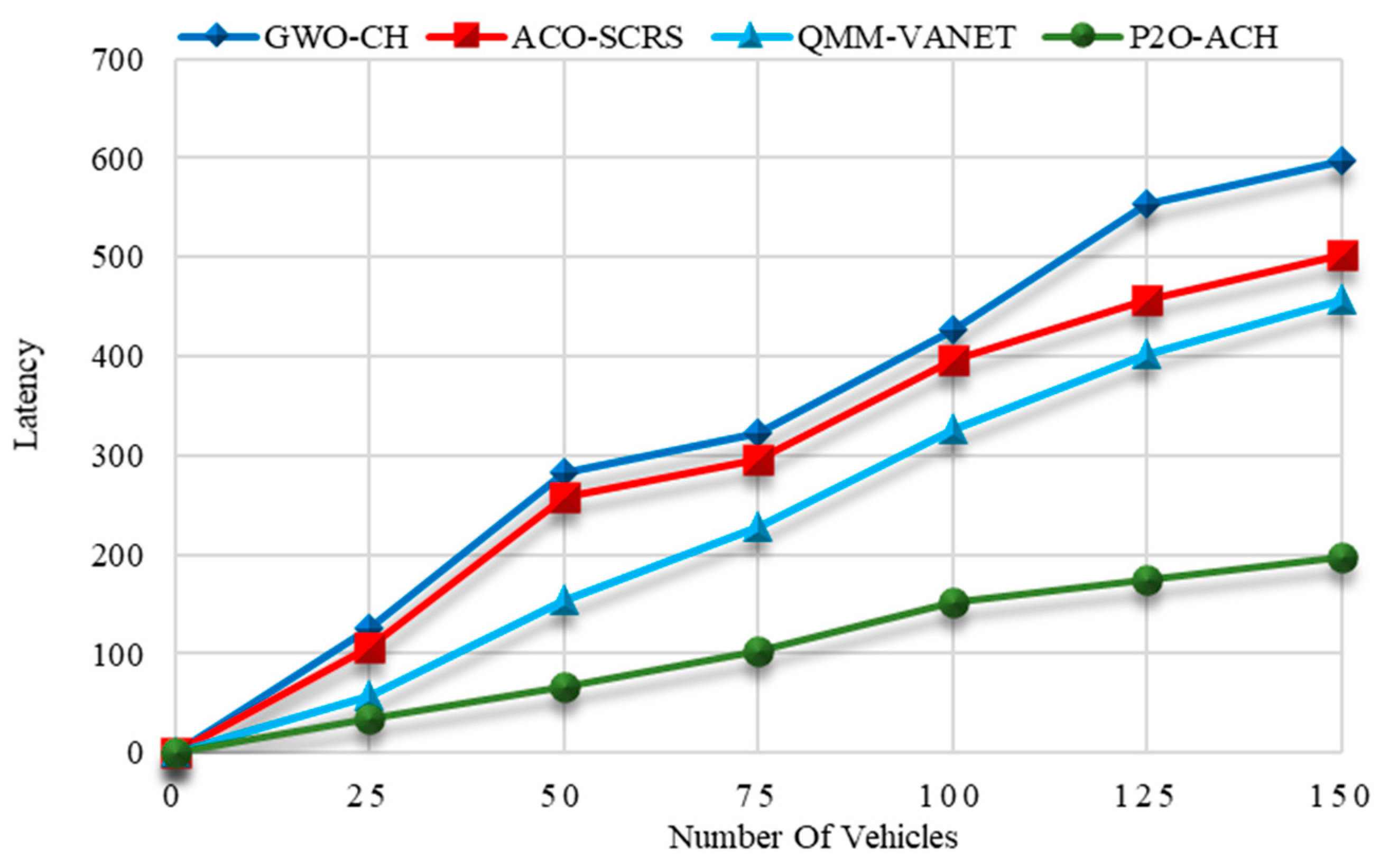 Electronics 11 04163 g007