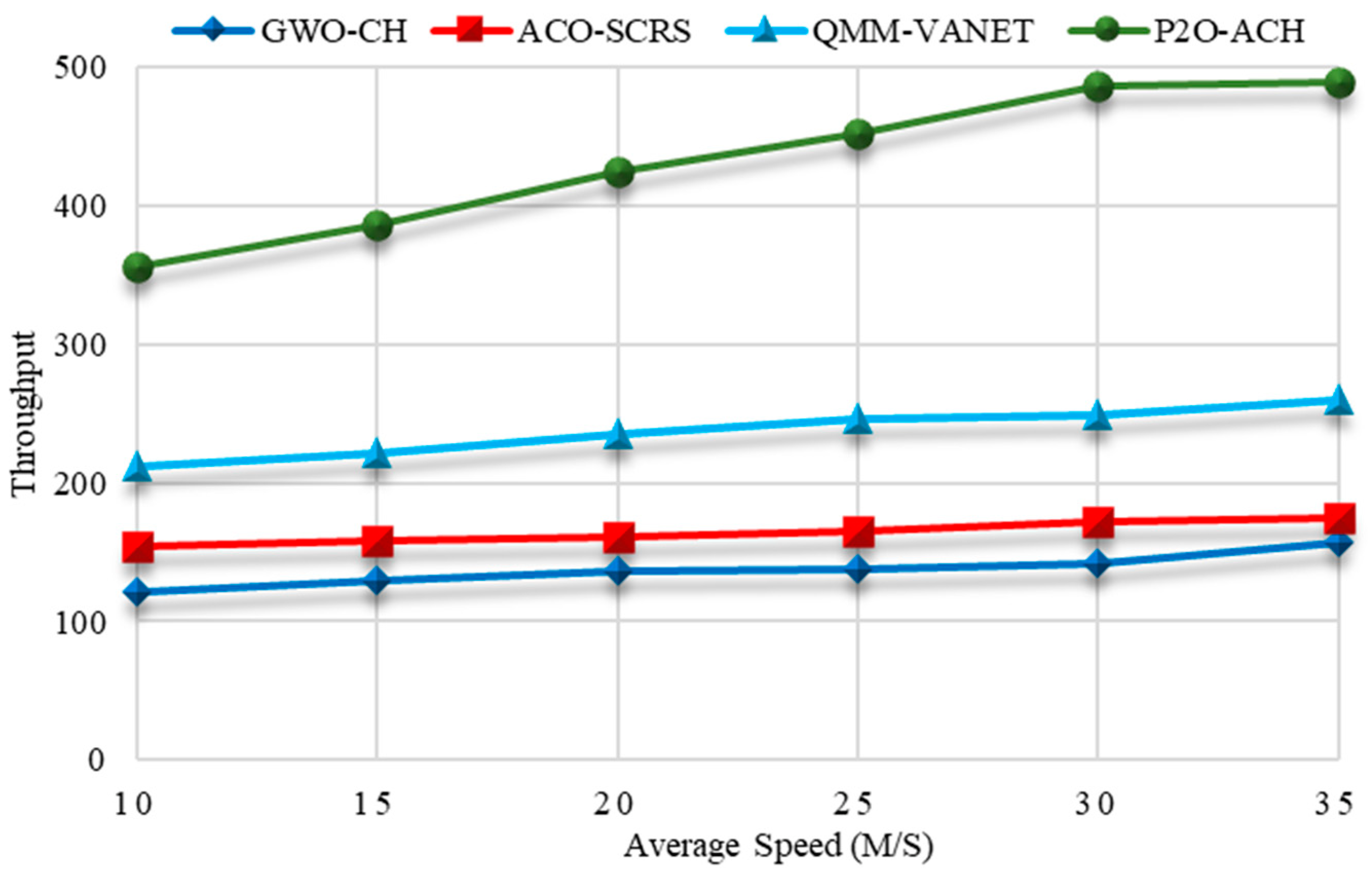 Electronics 11 04163 g017
