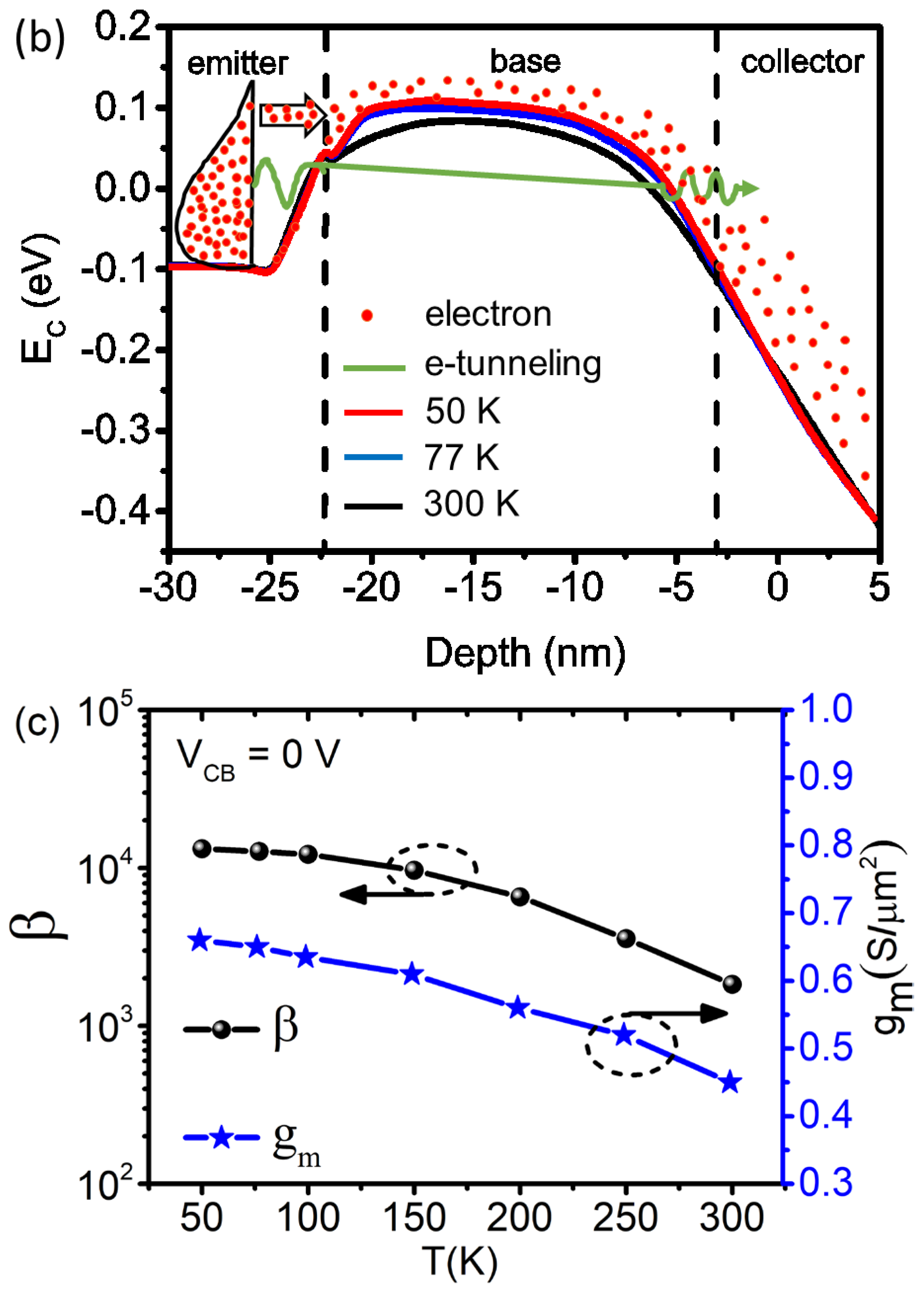 Electronics 11 04164 g006b 550