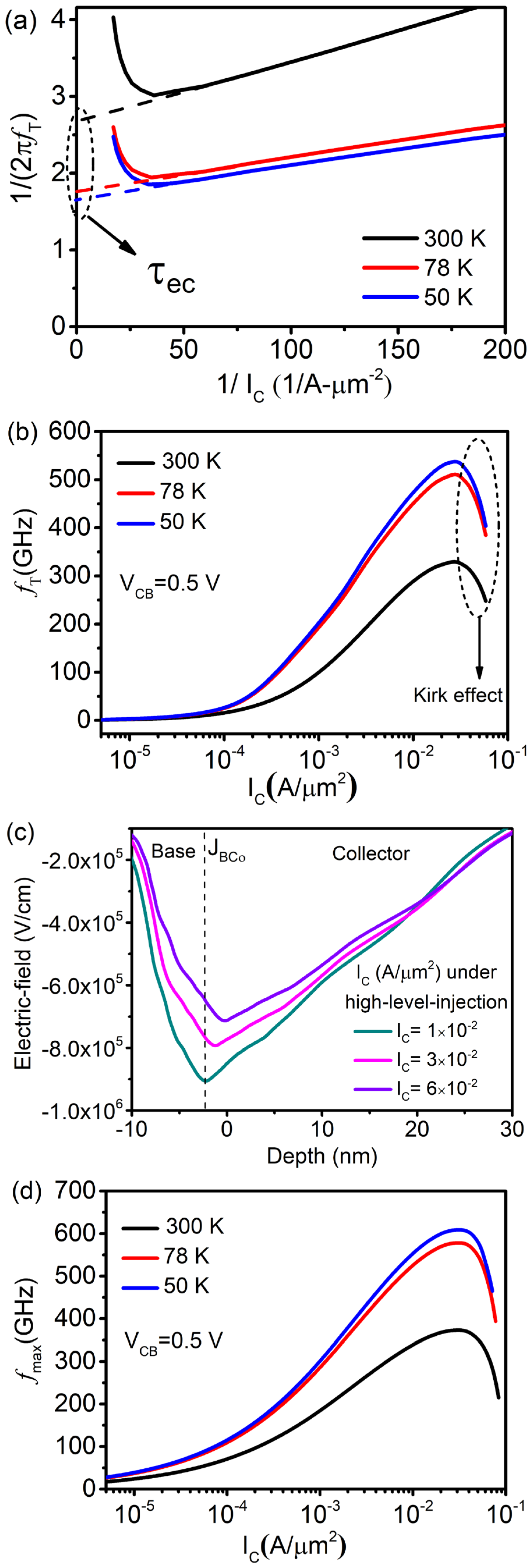 Electronics 11 04164 g007 550