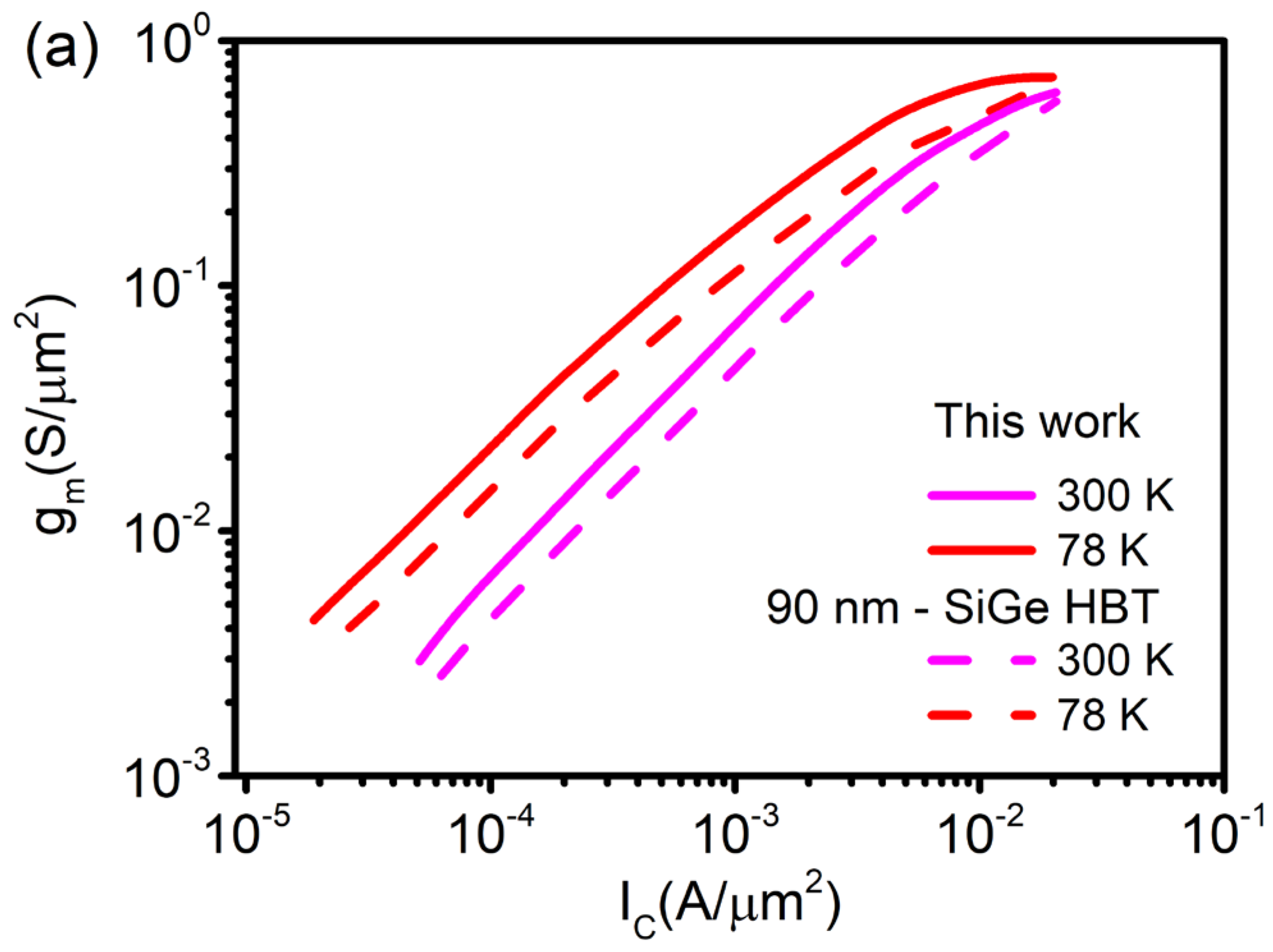 Electronics 11 04164 g008a 550
