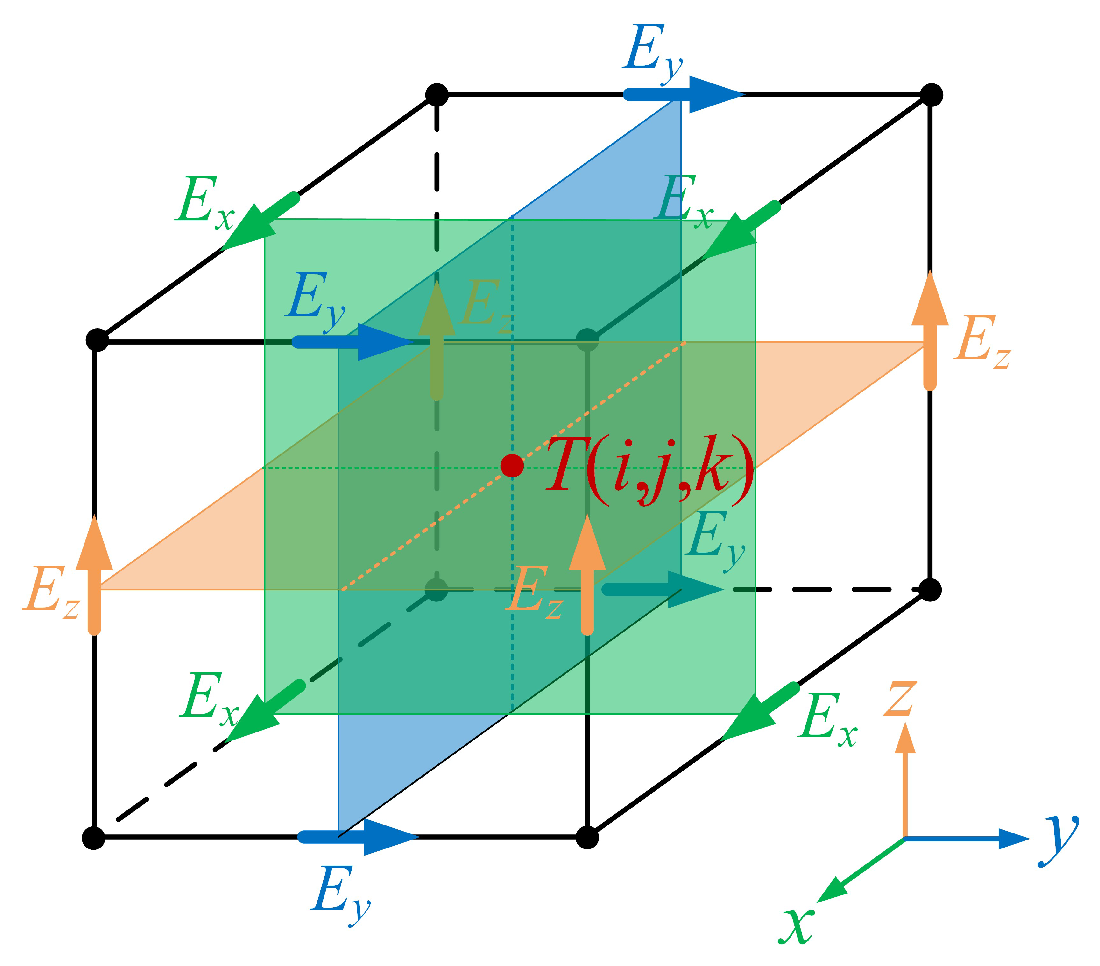 Electronics 11 04167 g002 Electronics 11 04167 g002