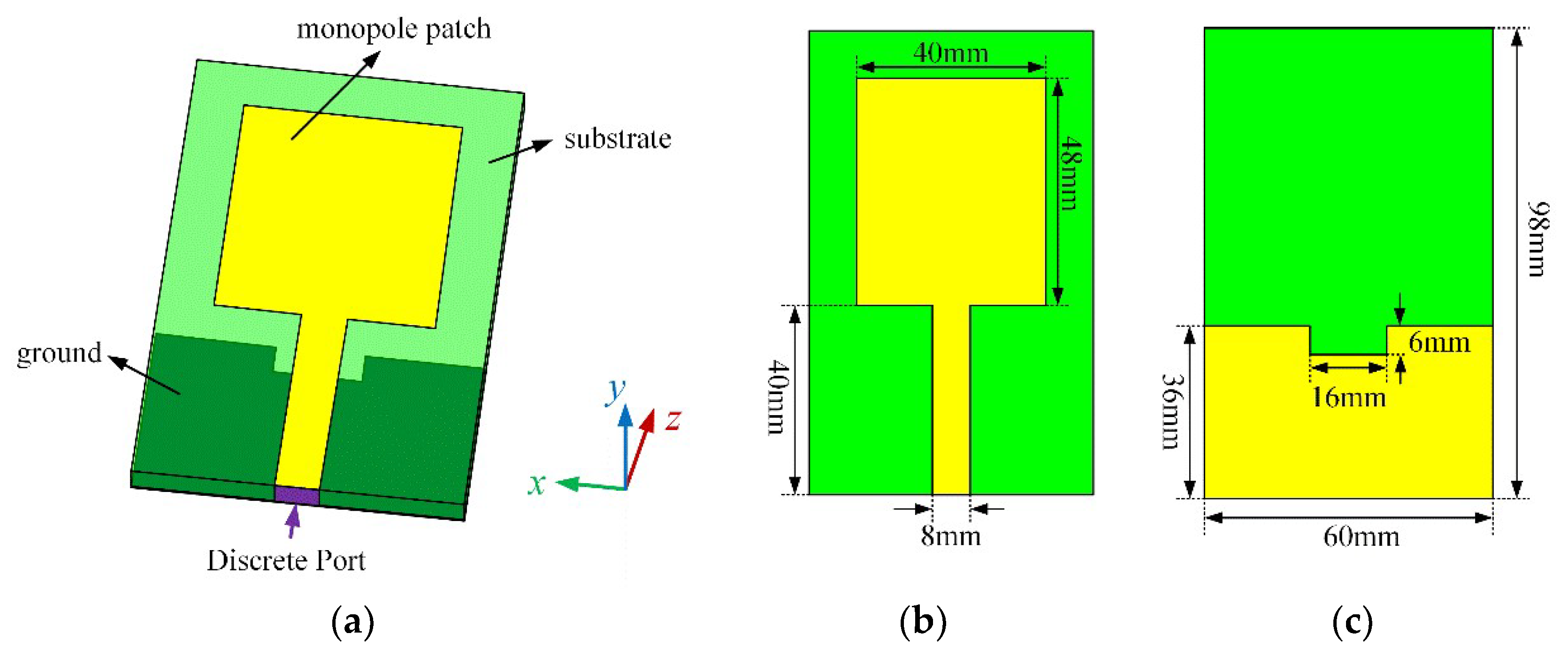 Electronics 11 04167 g003 Electronics 11 04167 g003