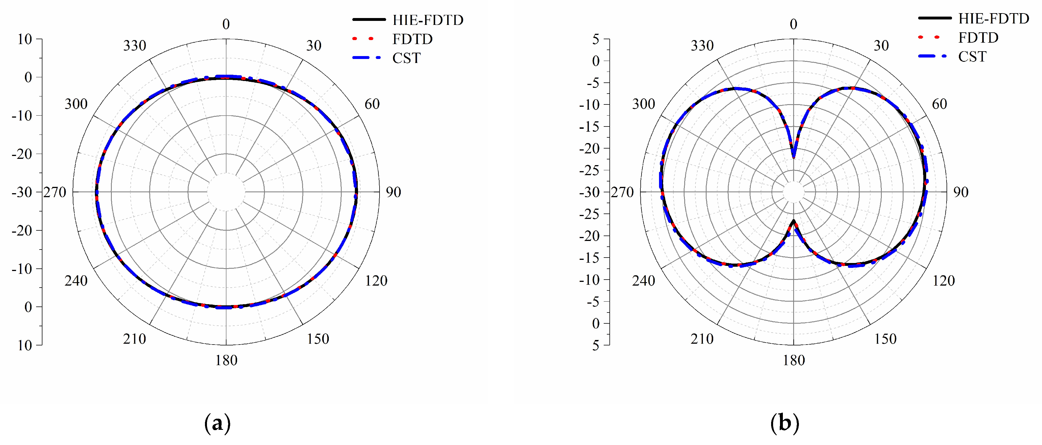 Electronics 11 04167 g005 Electronics 11 04167 g005