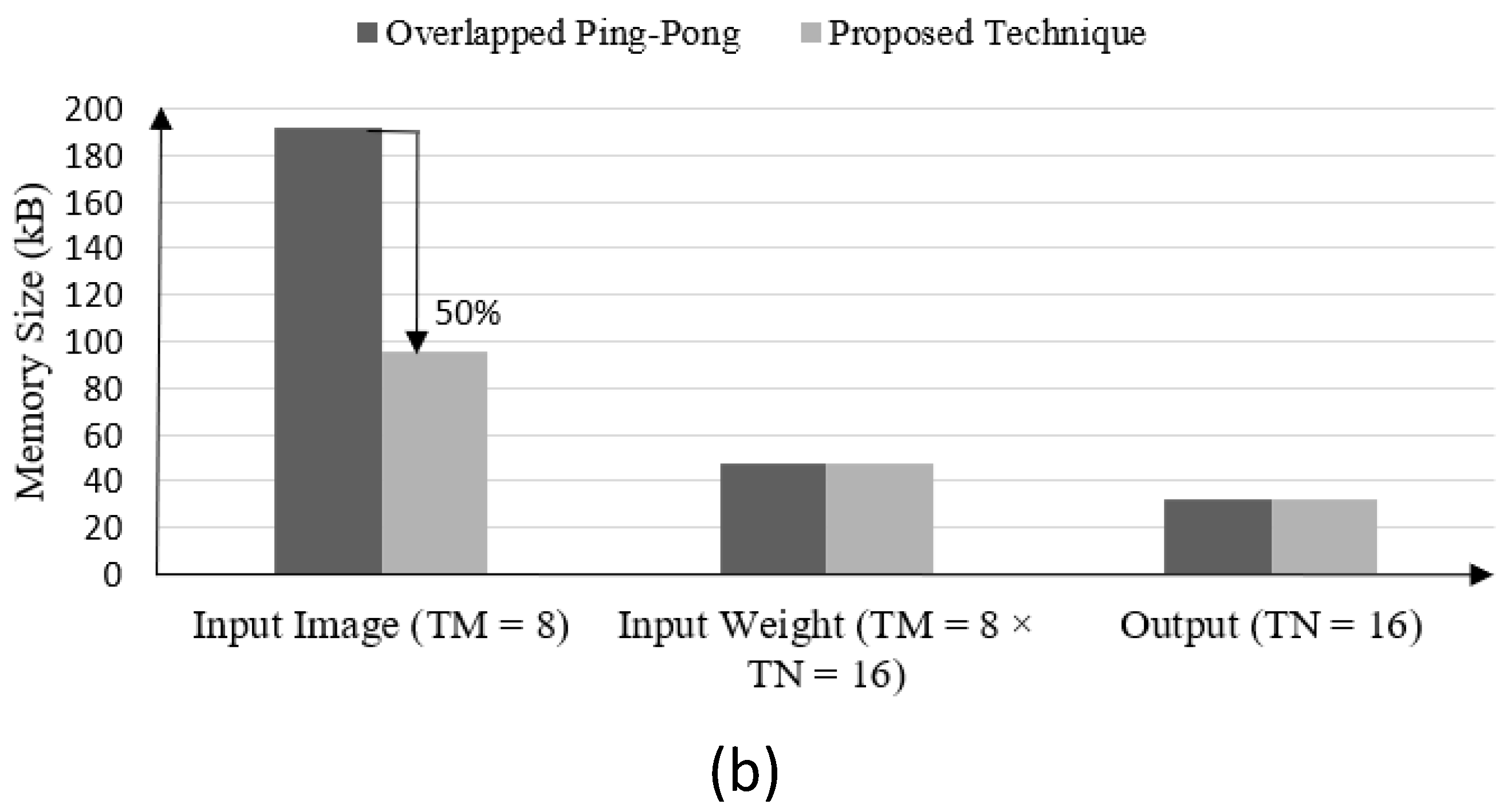 Electronics 11 04168 g013b