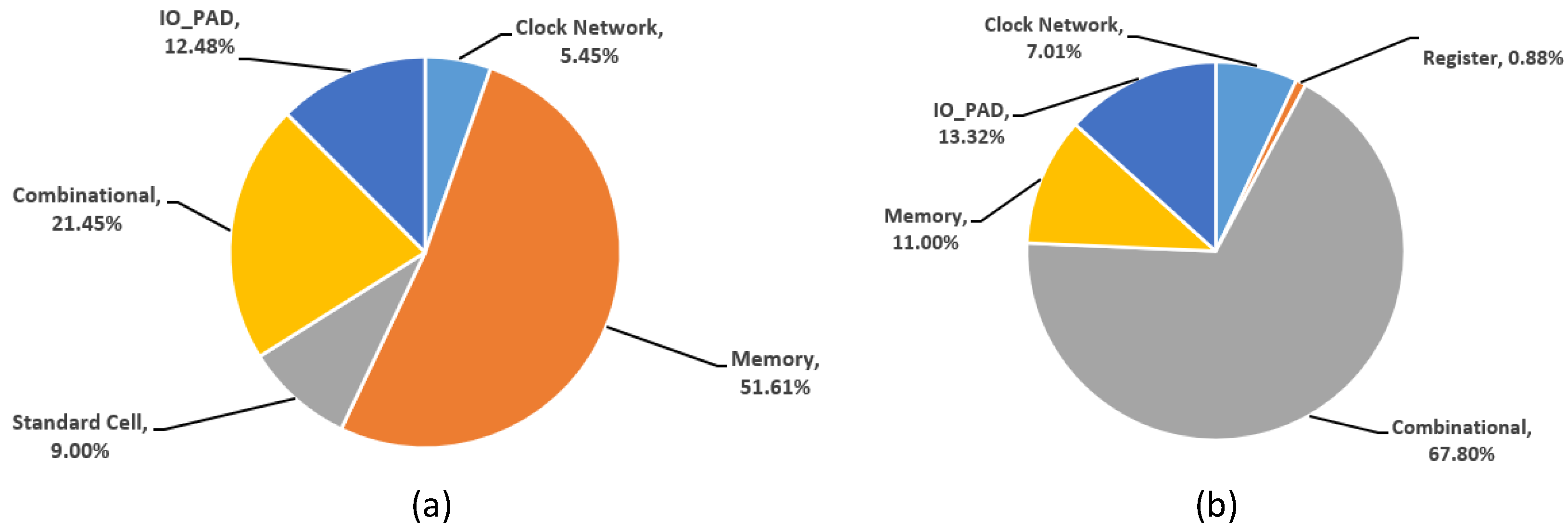 Electronics 11 04168 g014