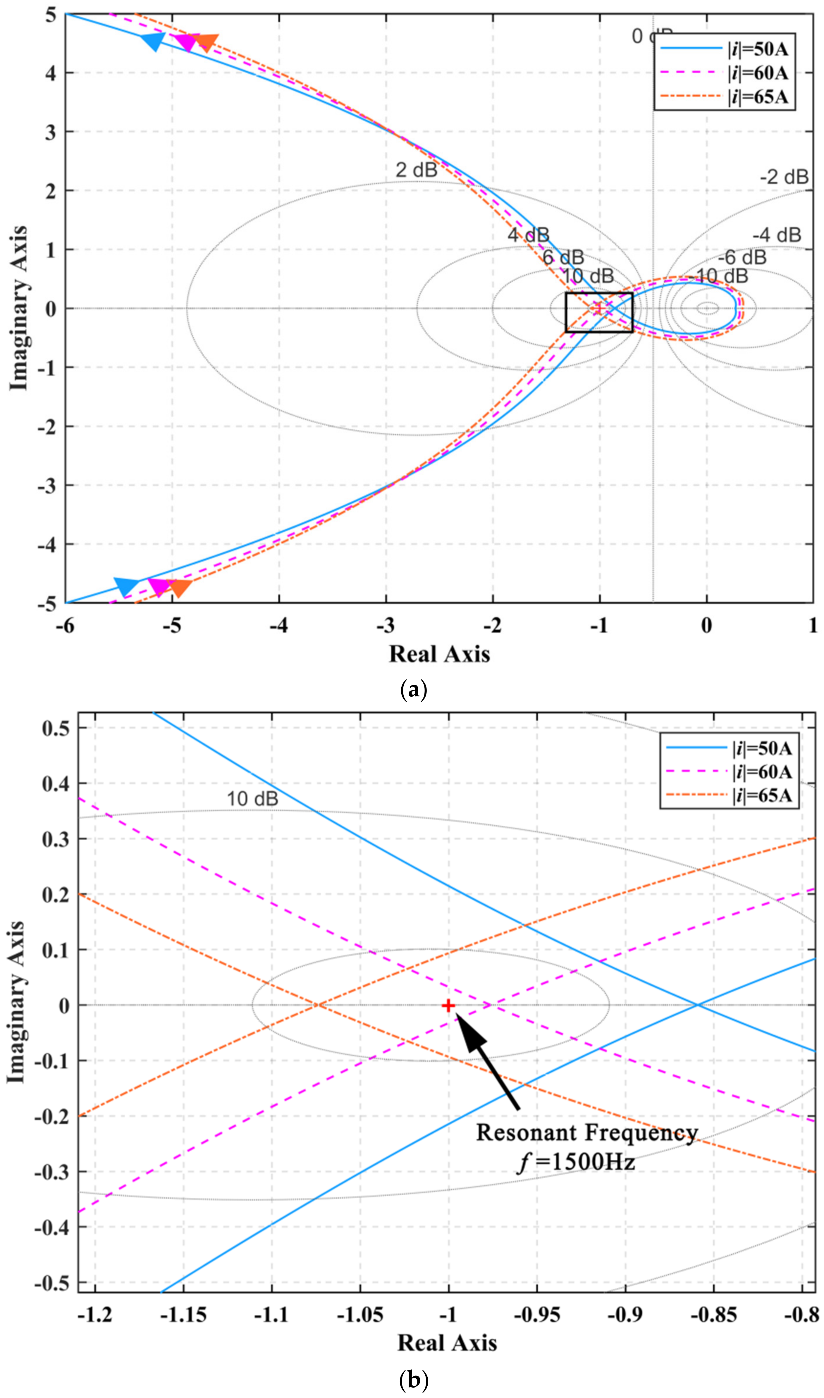 Electronics 11 04170 g003