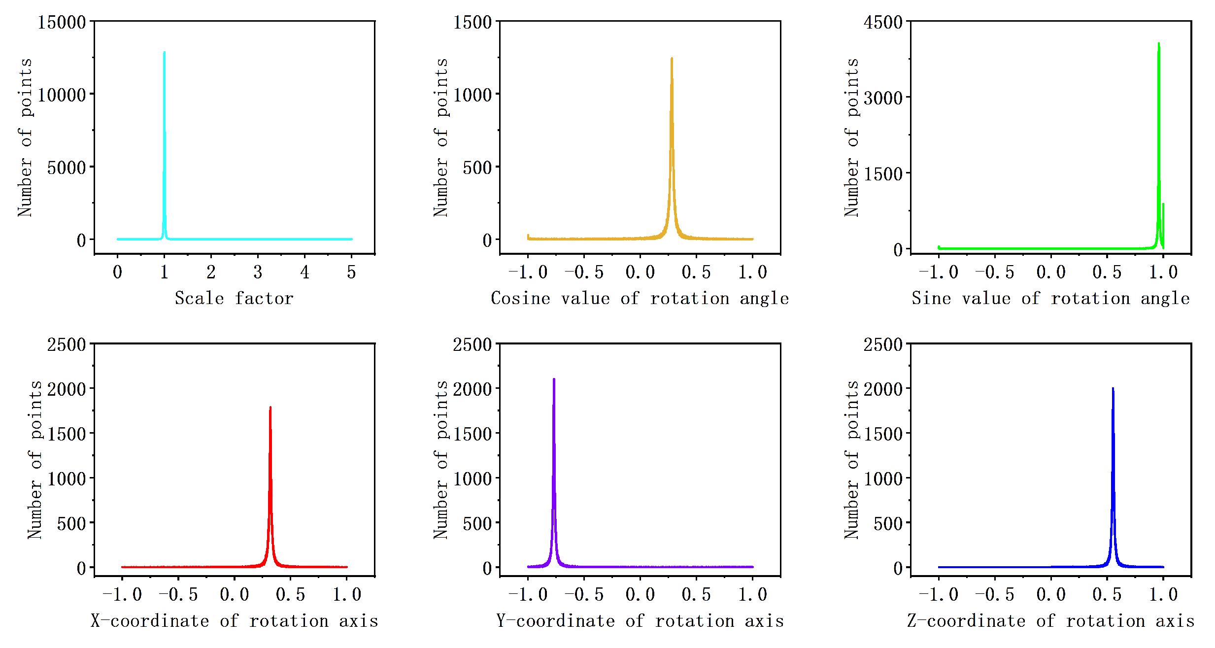 Electronics 11 04172 g005 Electronics 11 04172 g005