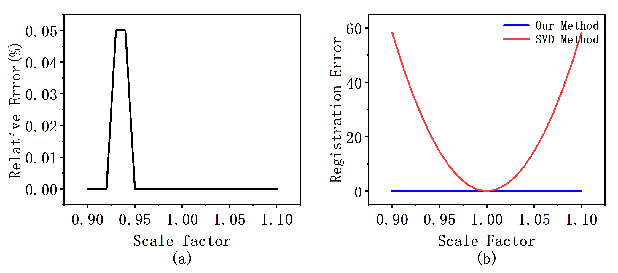 Electronics 11 04172 g008 Electronics 11 04172 g008