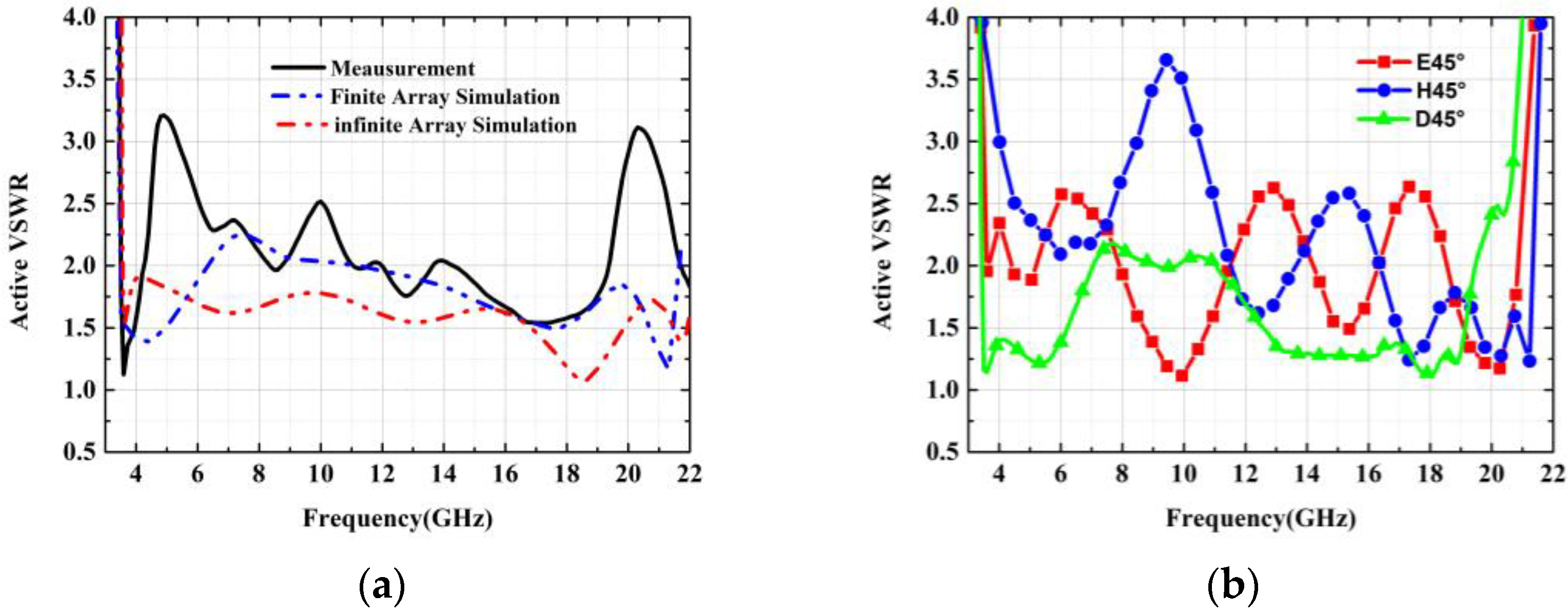 Electronics 11 04173 g005 550