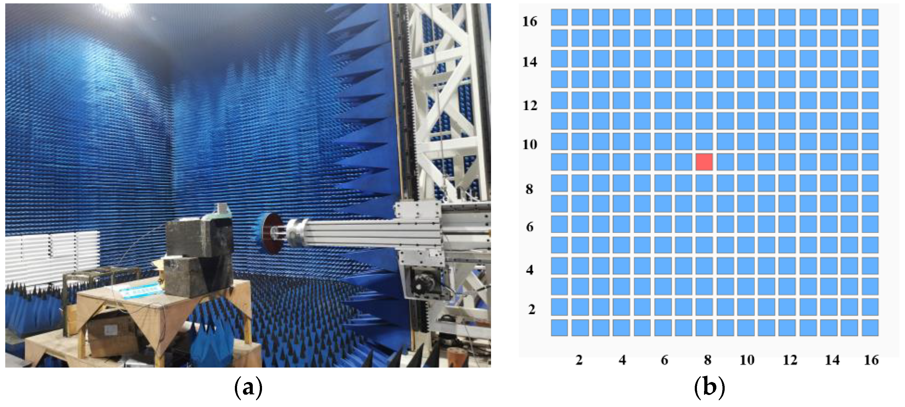 Electronics 11 04173 g006 550
