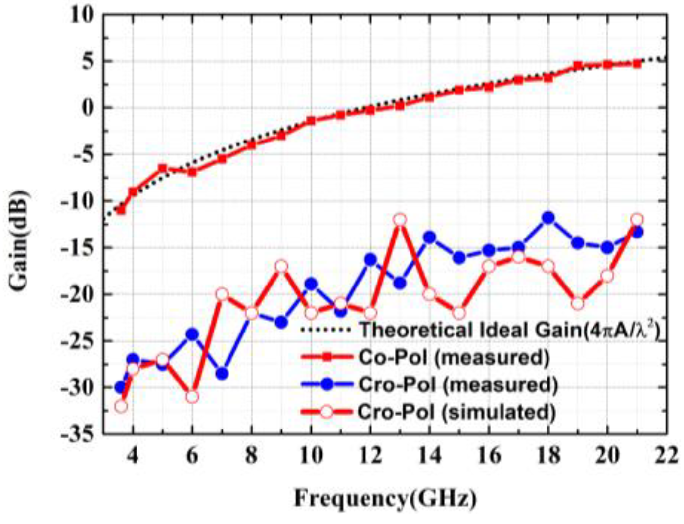 Electronics 11 04173 g008 550