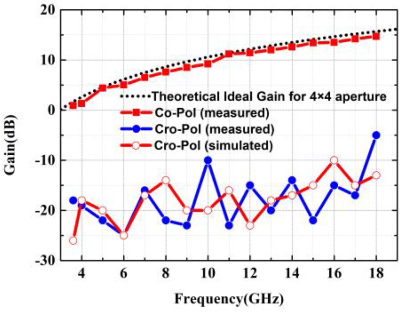 Electronics 11 04173 g011 550