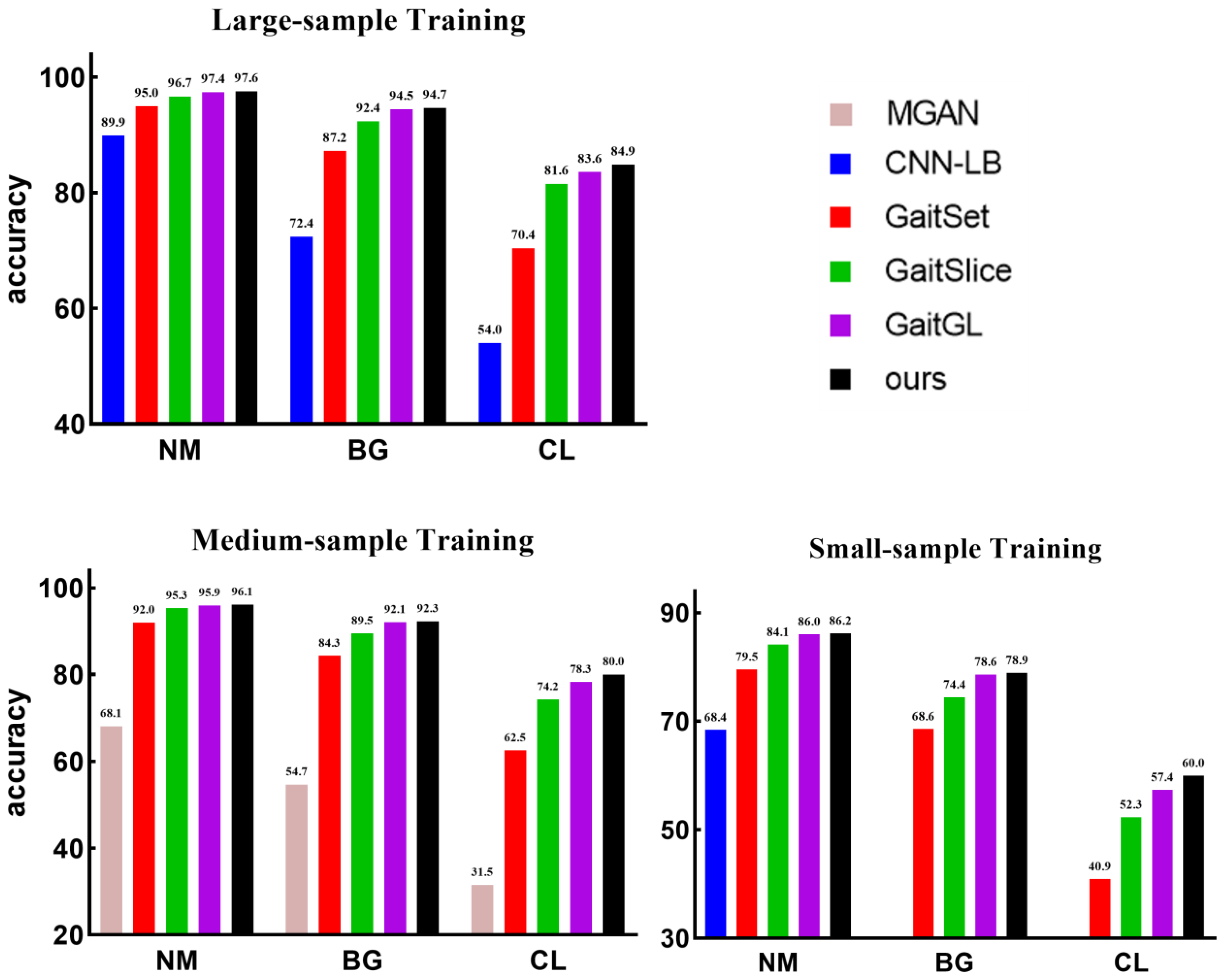 Electronics 11 04177 g005