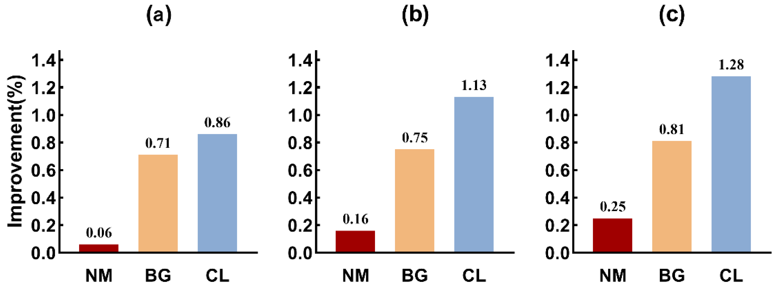 Electronics 11 04177 g006