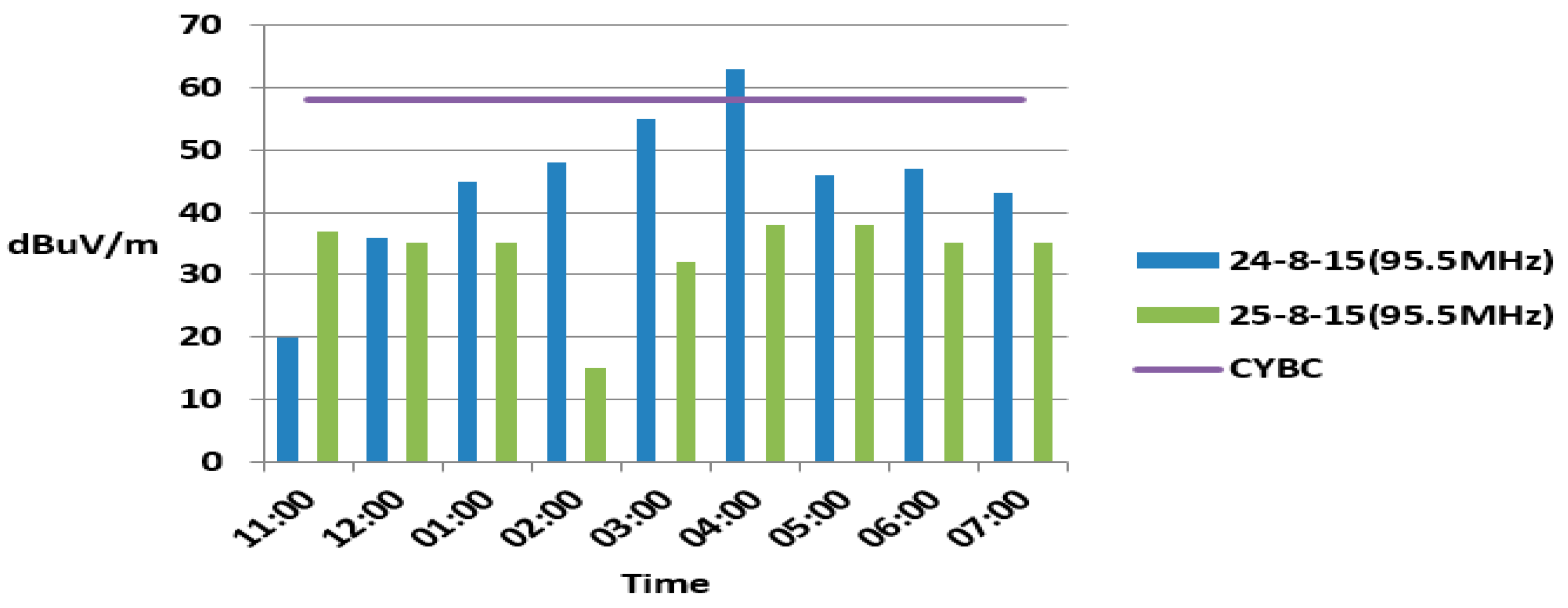 Electronics 11 04183 g005 550