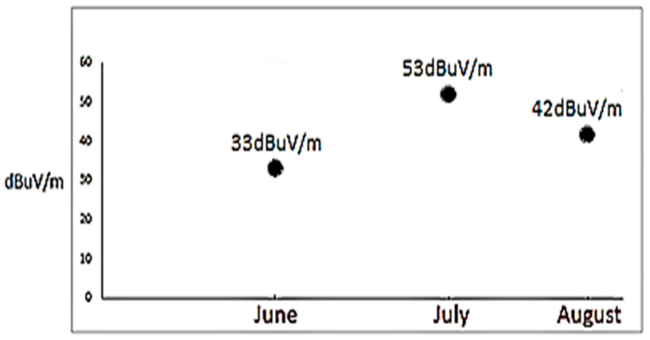 Electronics Free FullText Atmospheric Ducting Interference on DAB