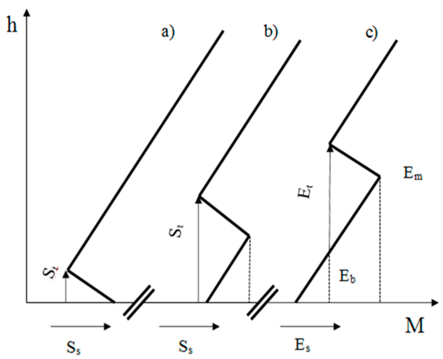 Electronics 11 04183 g009 550