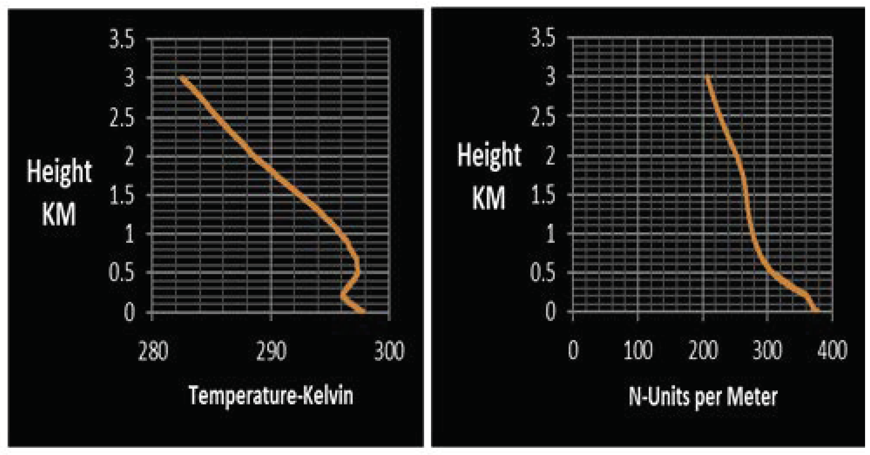 Electronics Free FullText Atmospheric Ducting Interference on DAB