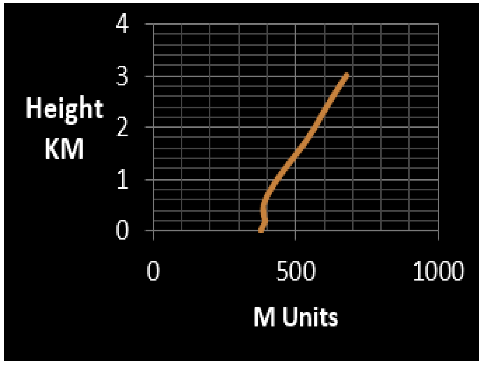 Electronics 11 04183 g011 550