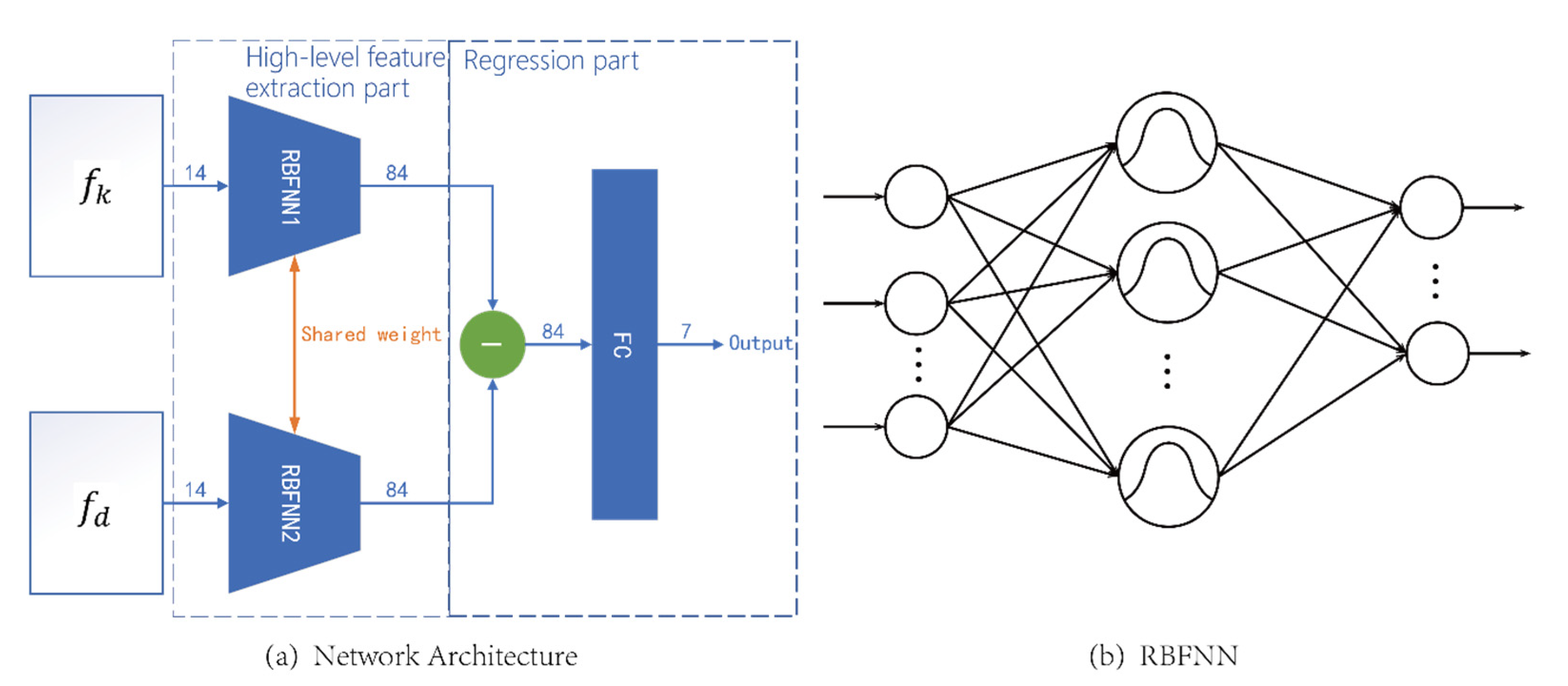 Electronics 11 04184 g003 Electronics 11 04184 g003
