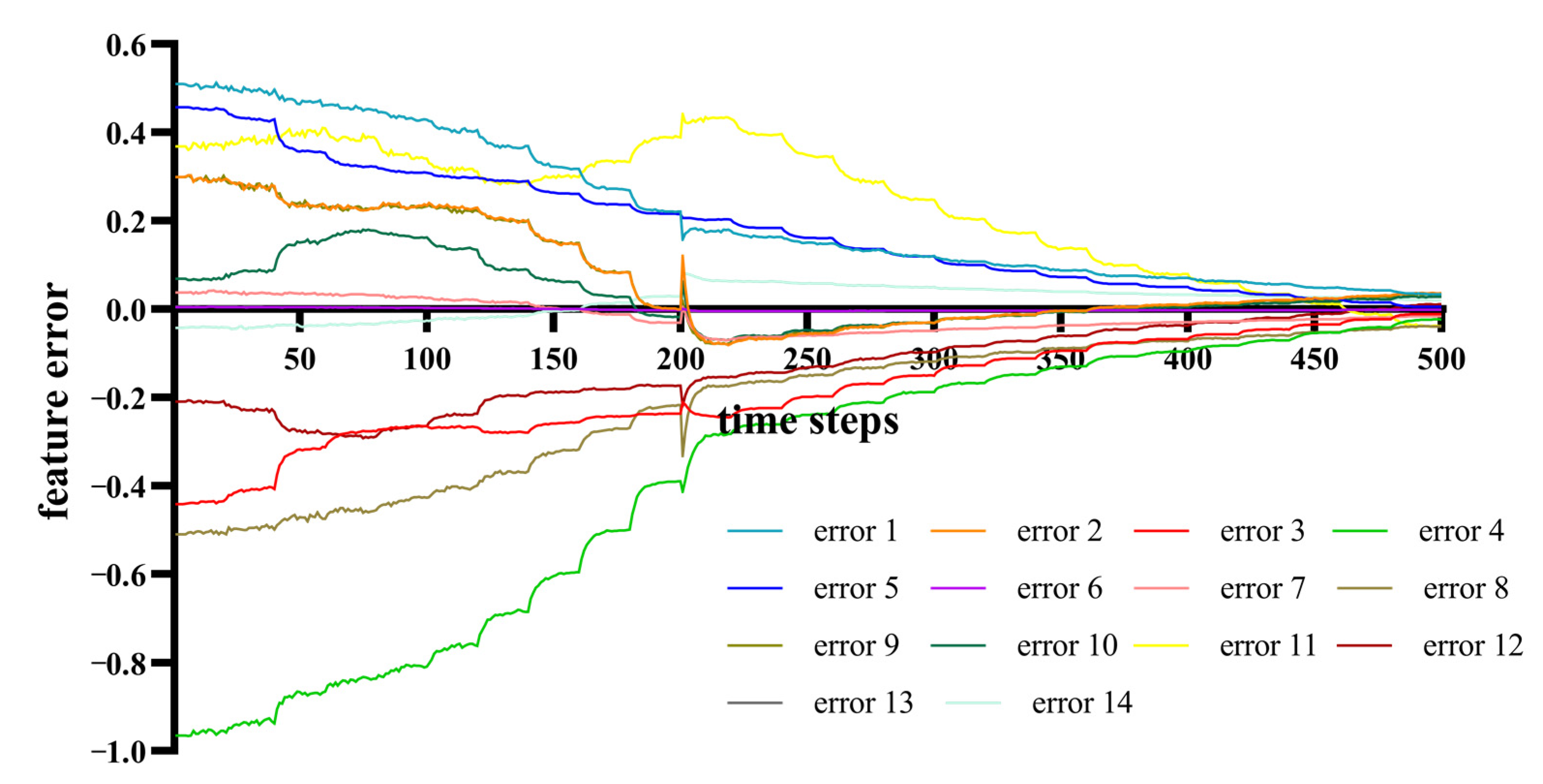 Electronics 11 04184 g006 Electronics 11 04184 g006