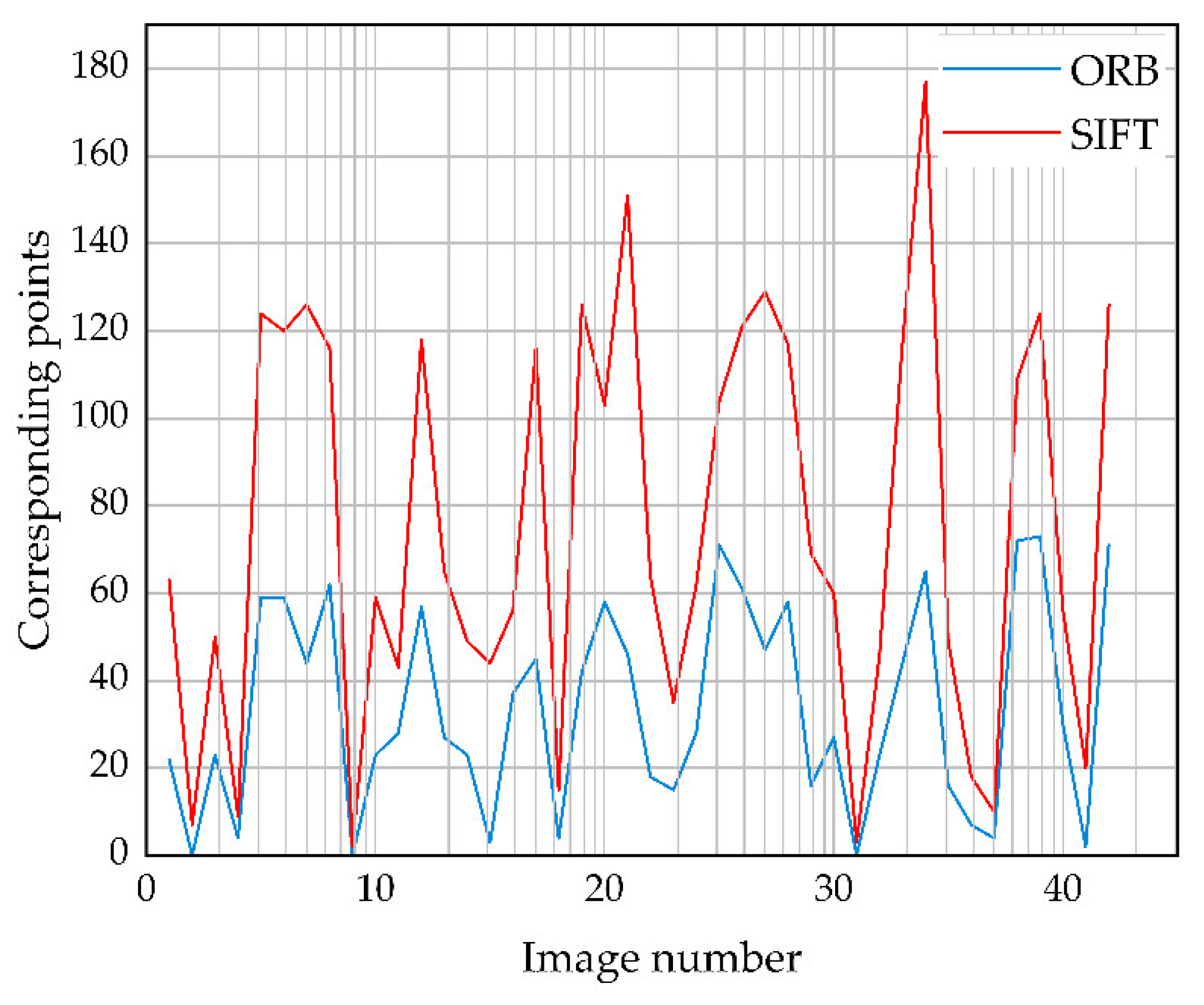 Electronics 11 04185 g013