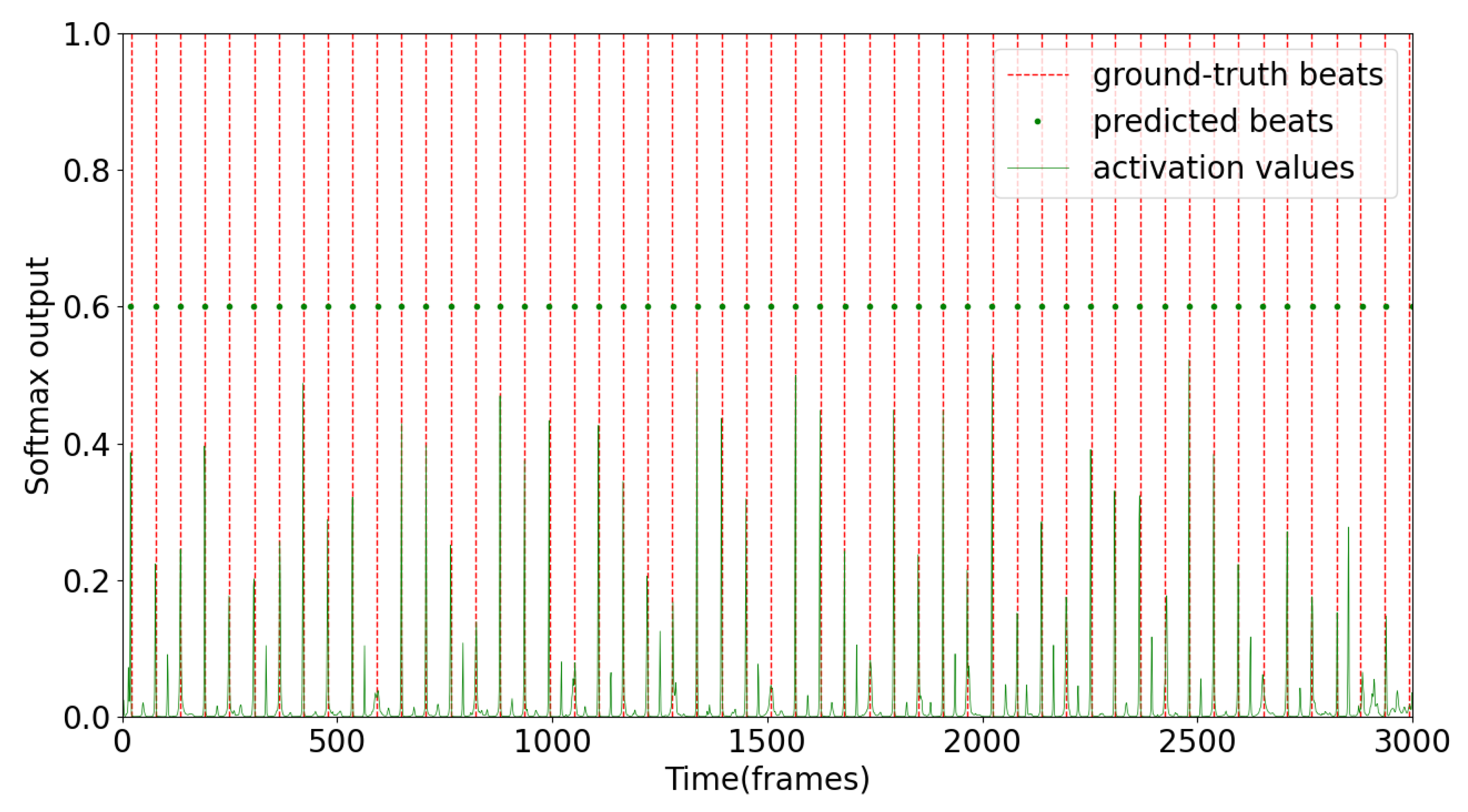Electronics 11 04186 g003 Electronics 11 04186 g003