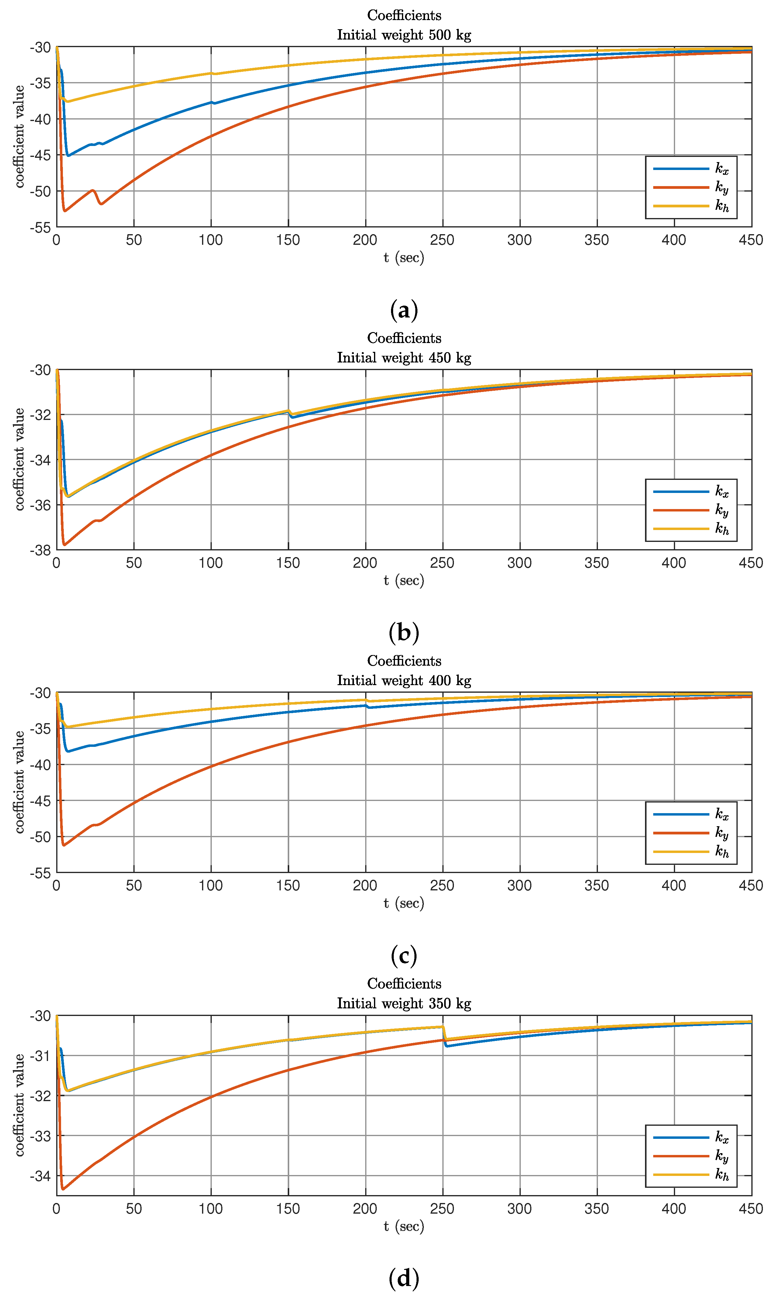 Electronics 11 04187 g008 Electronics 11 04187 g008