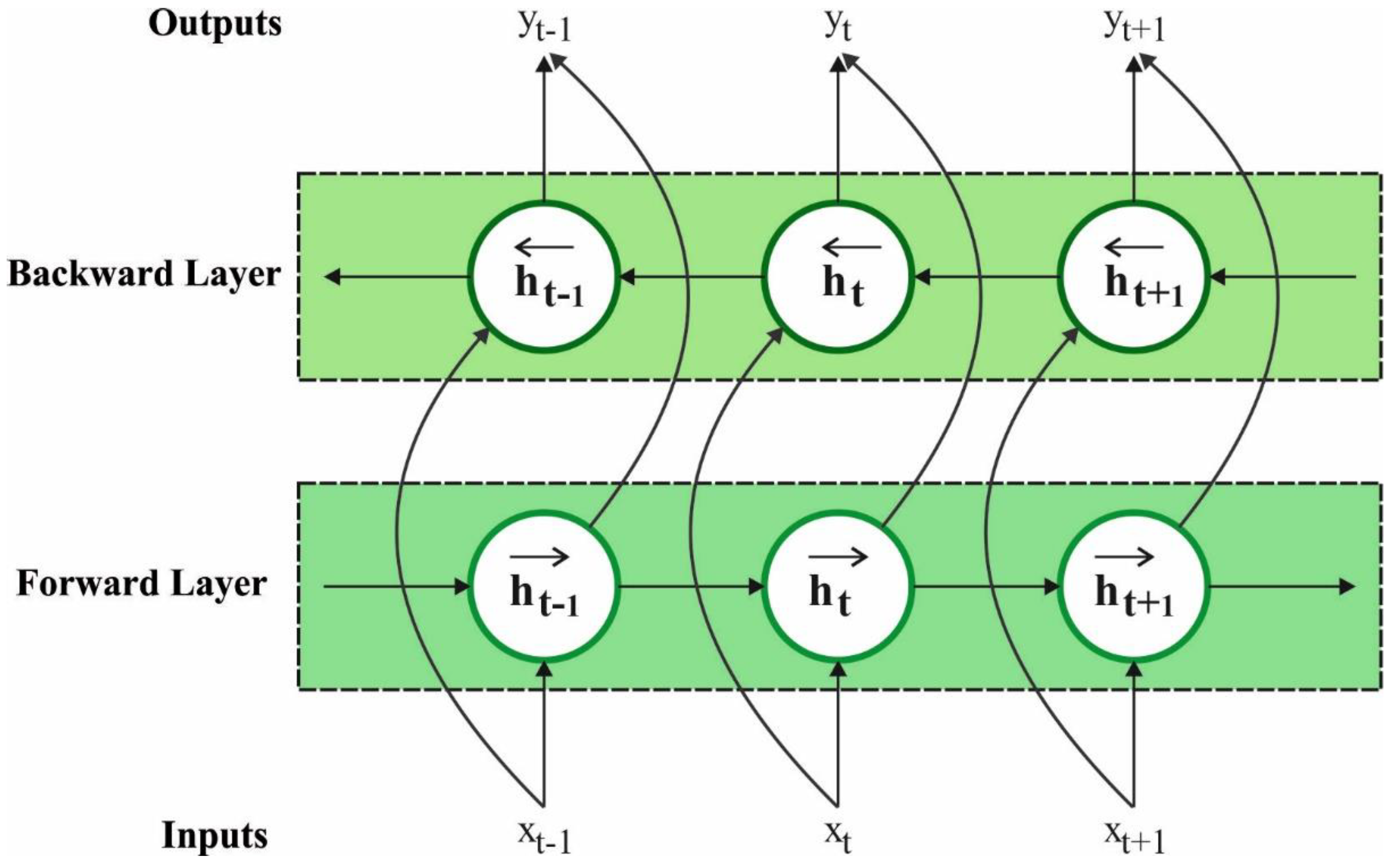 Electronics 11 04190 g001