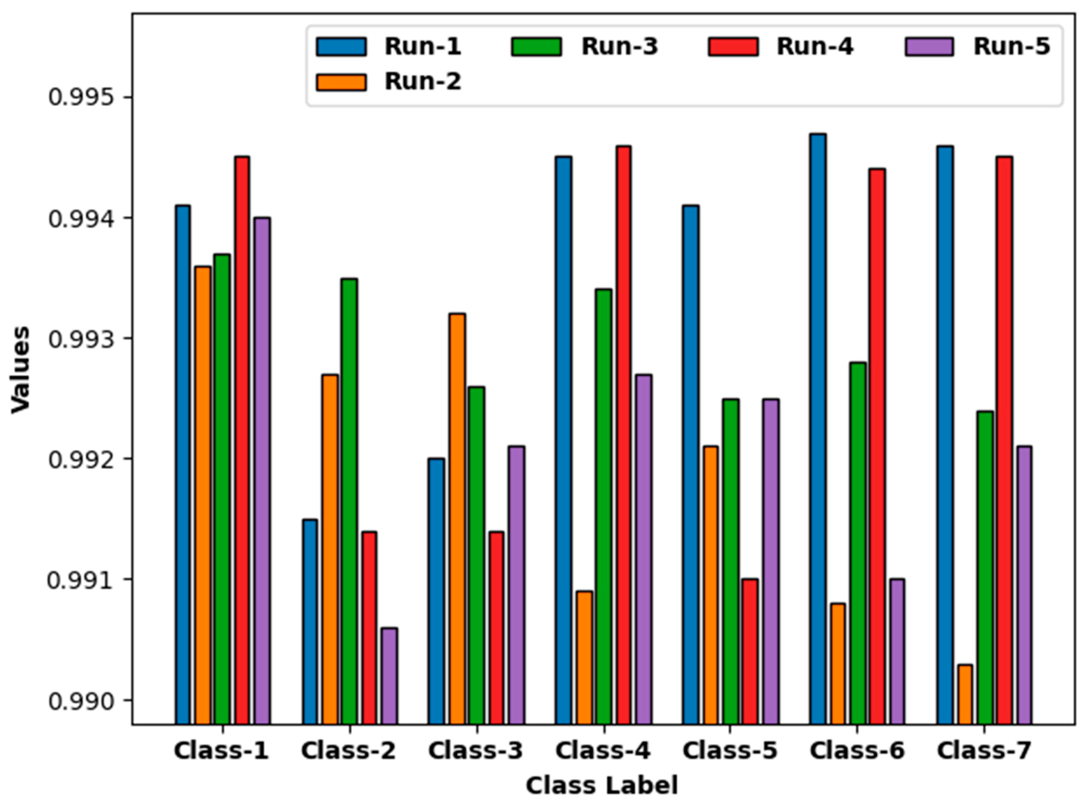 Electronics 11 04190 g002
