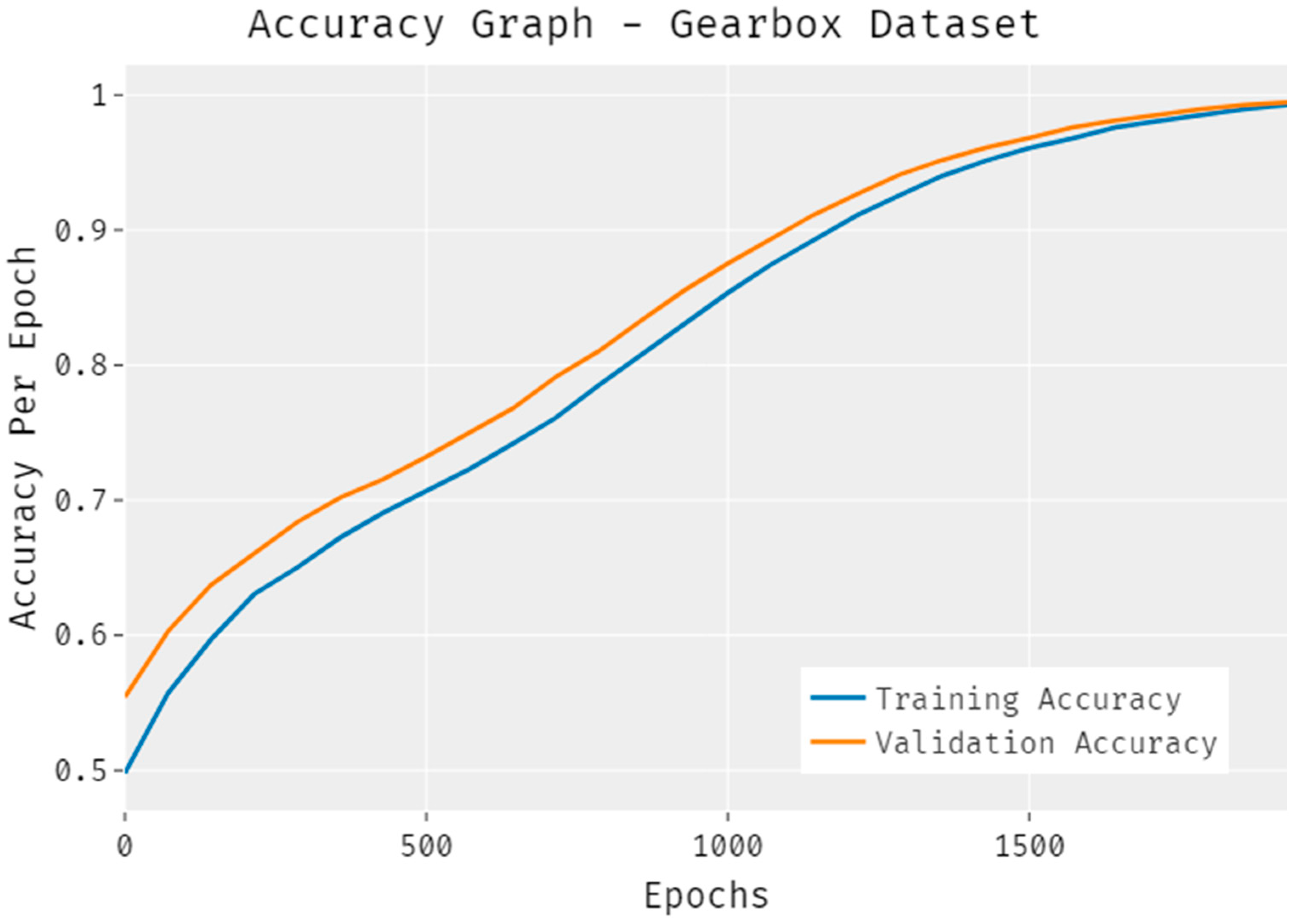 Electronics 11 04190 g004