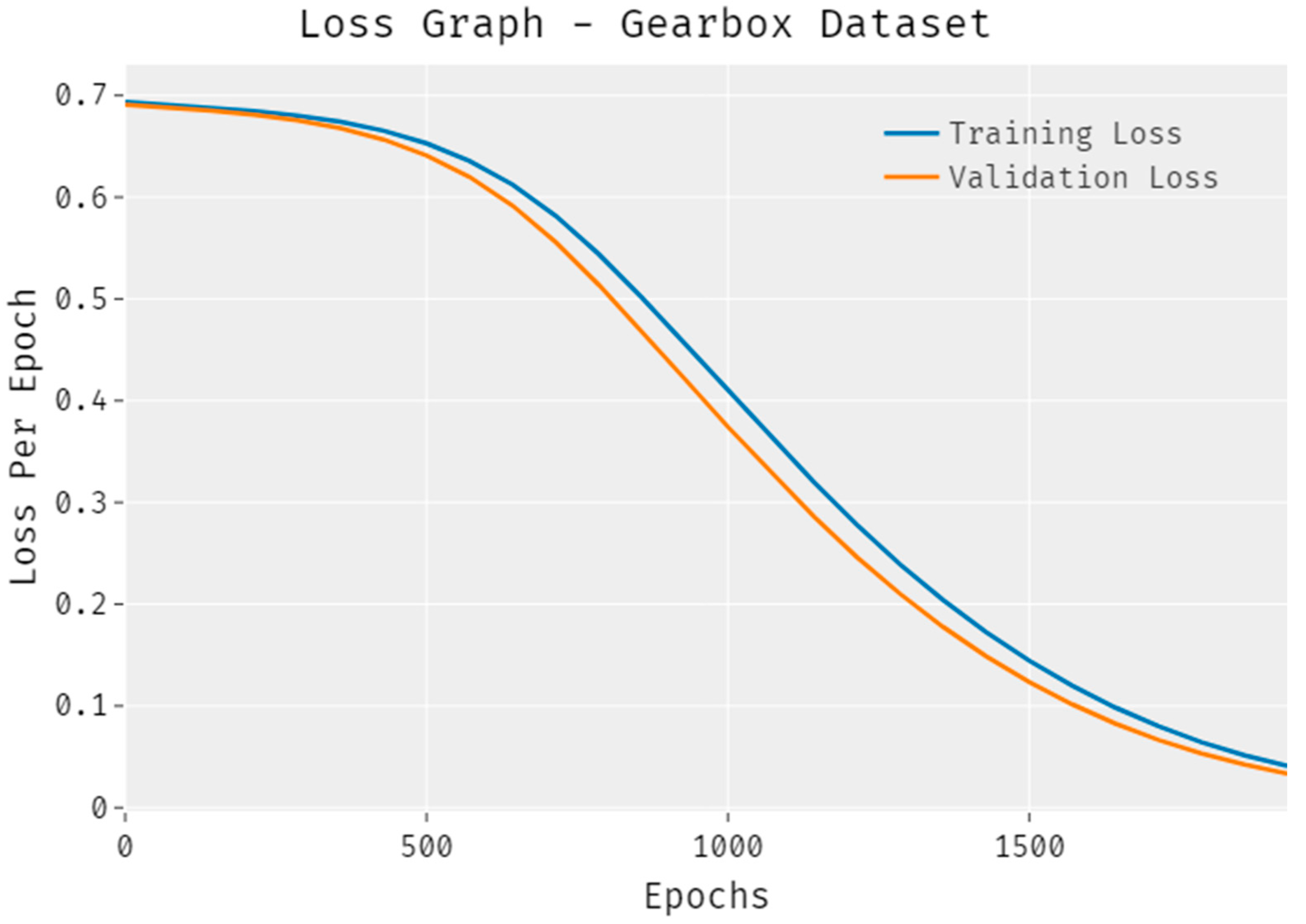Electronics 11 04190 g005