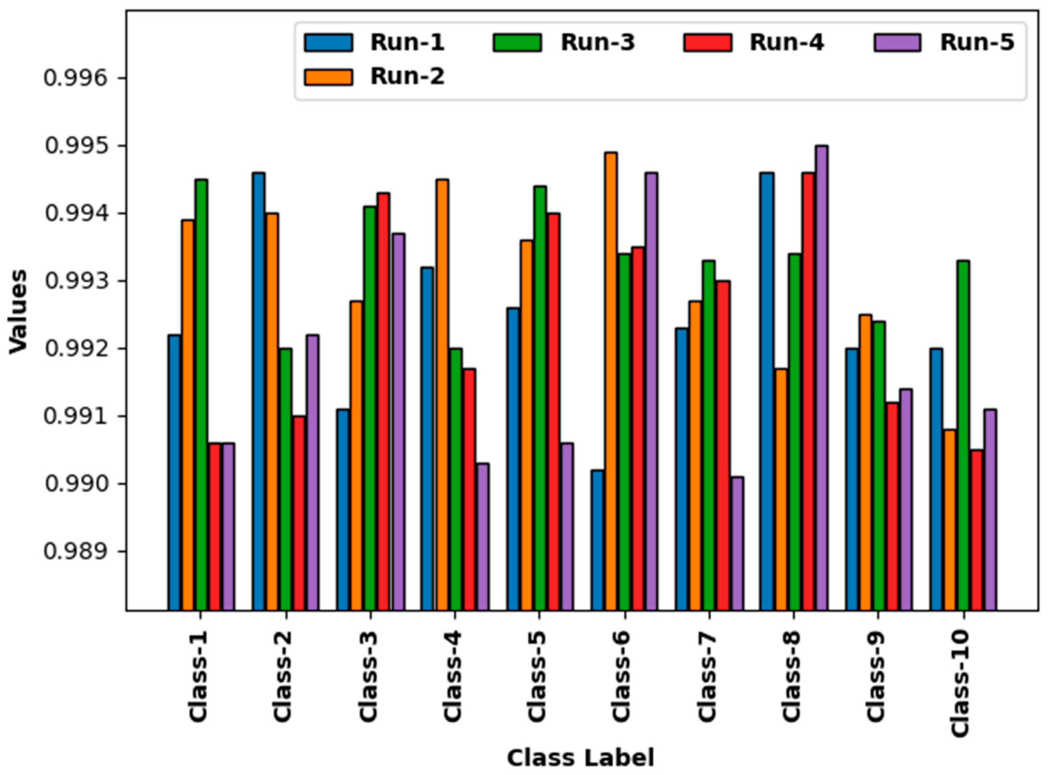 Electronics 11 04190 g006