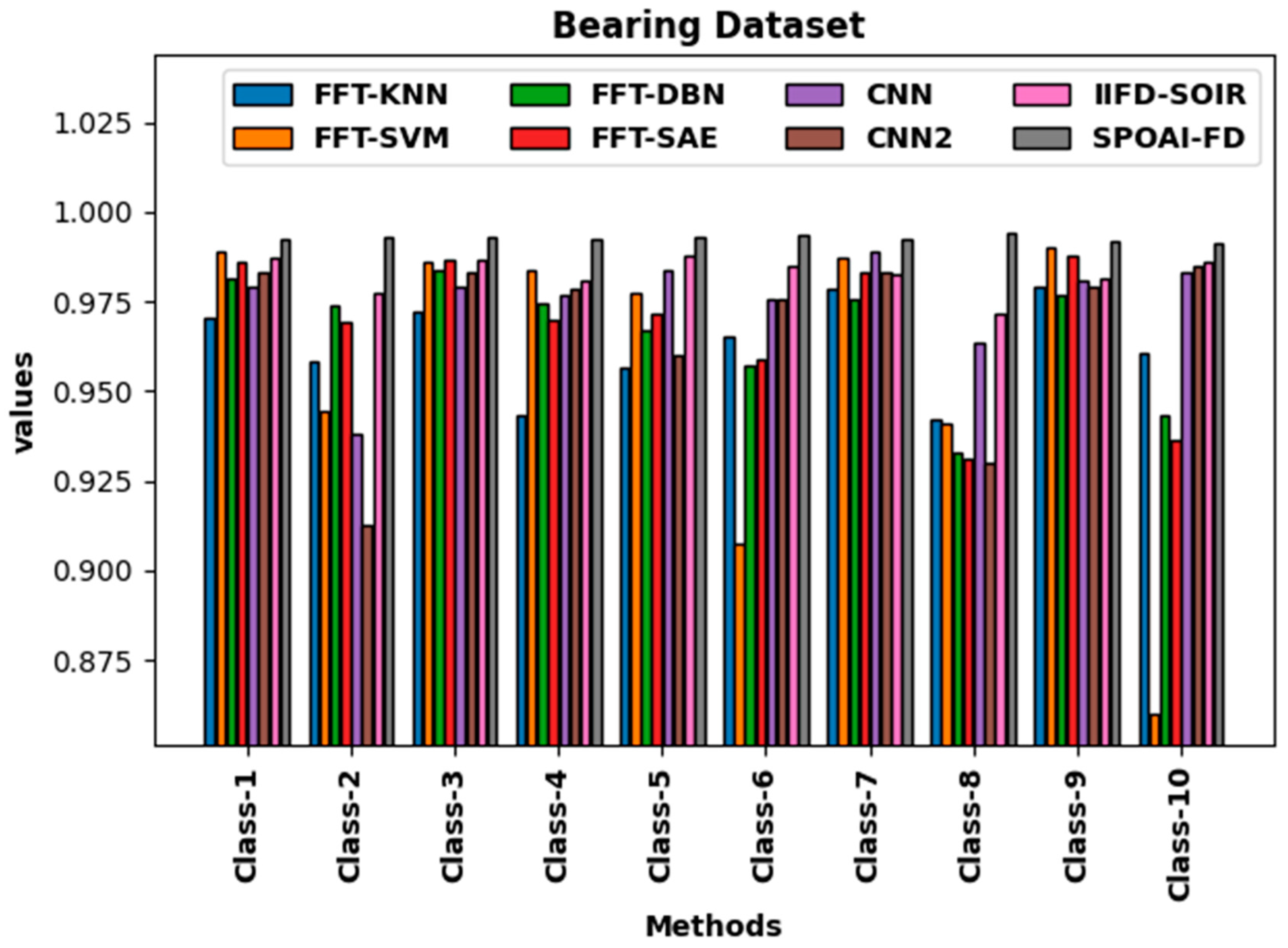Electronics 11 04190 g007