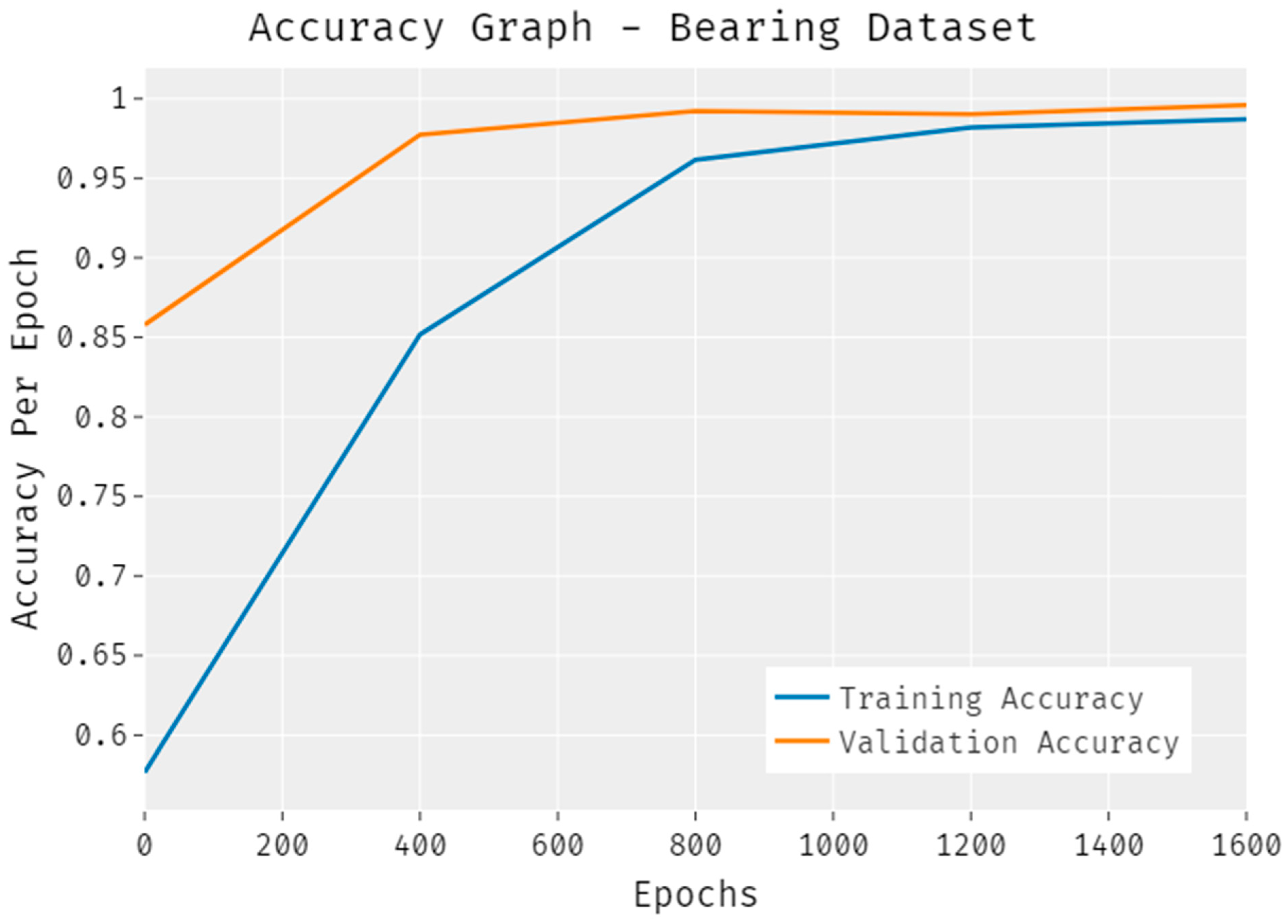 Electronics 11 04190 g008