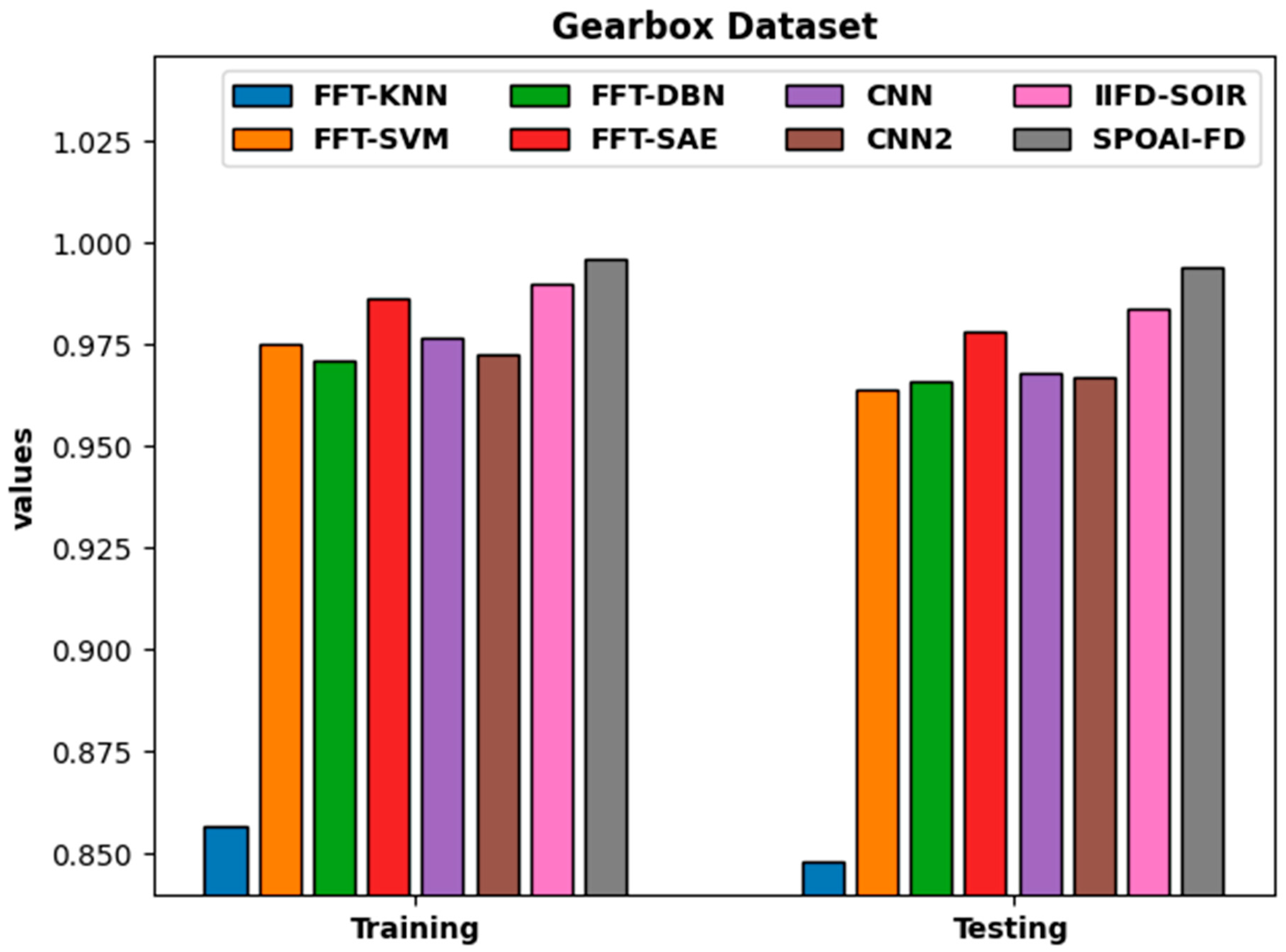 Electronics 11 04190 g010